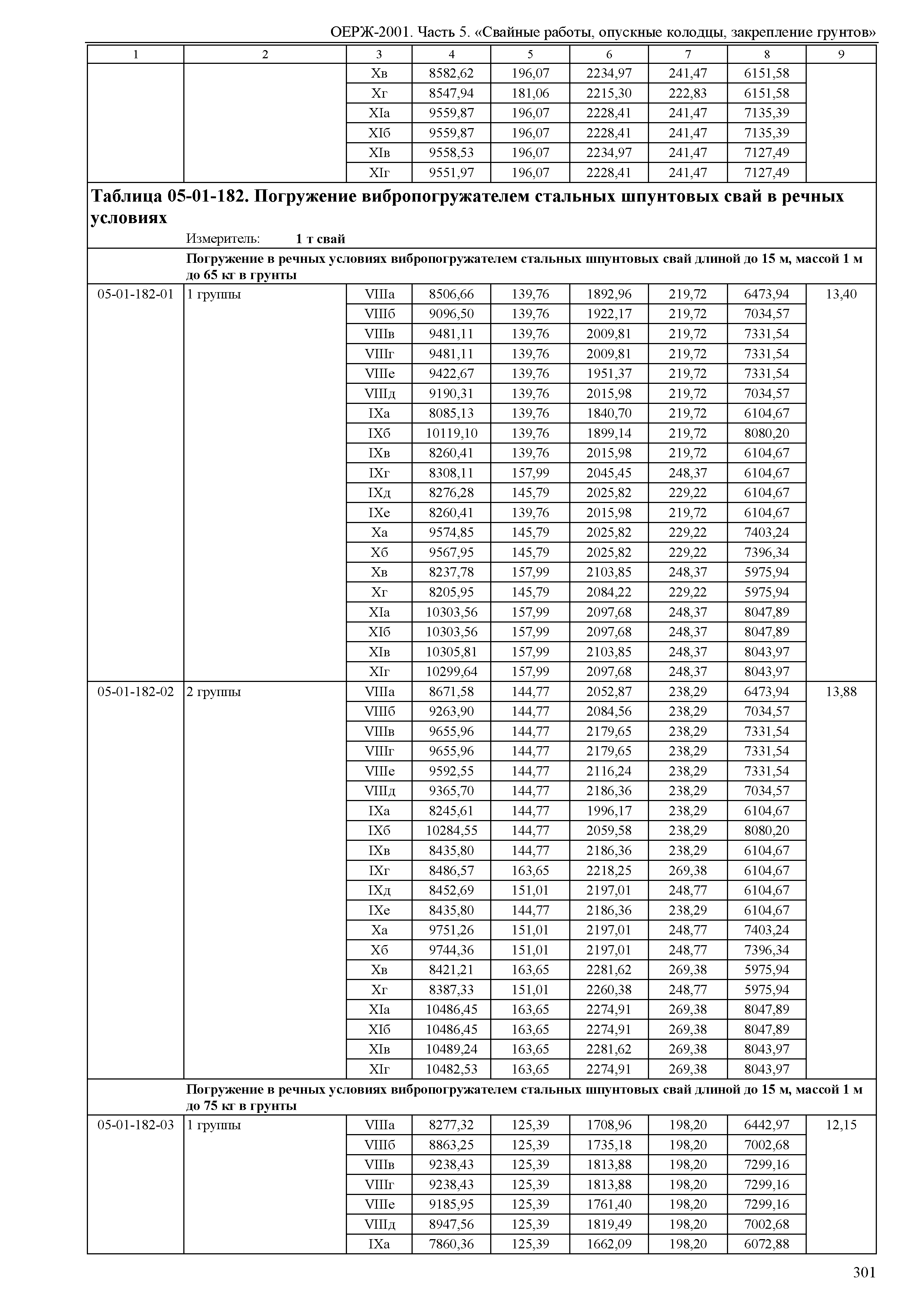 ОЕРЖ 81-02-05-2001