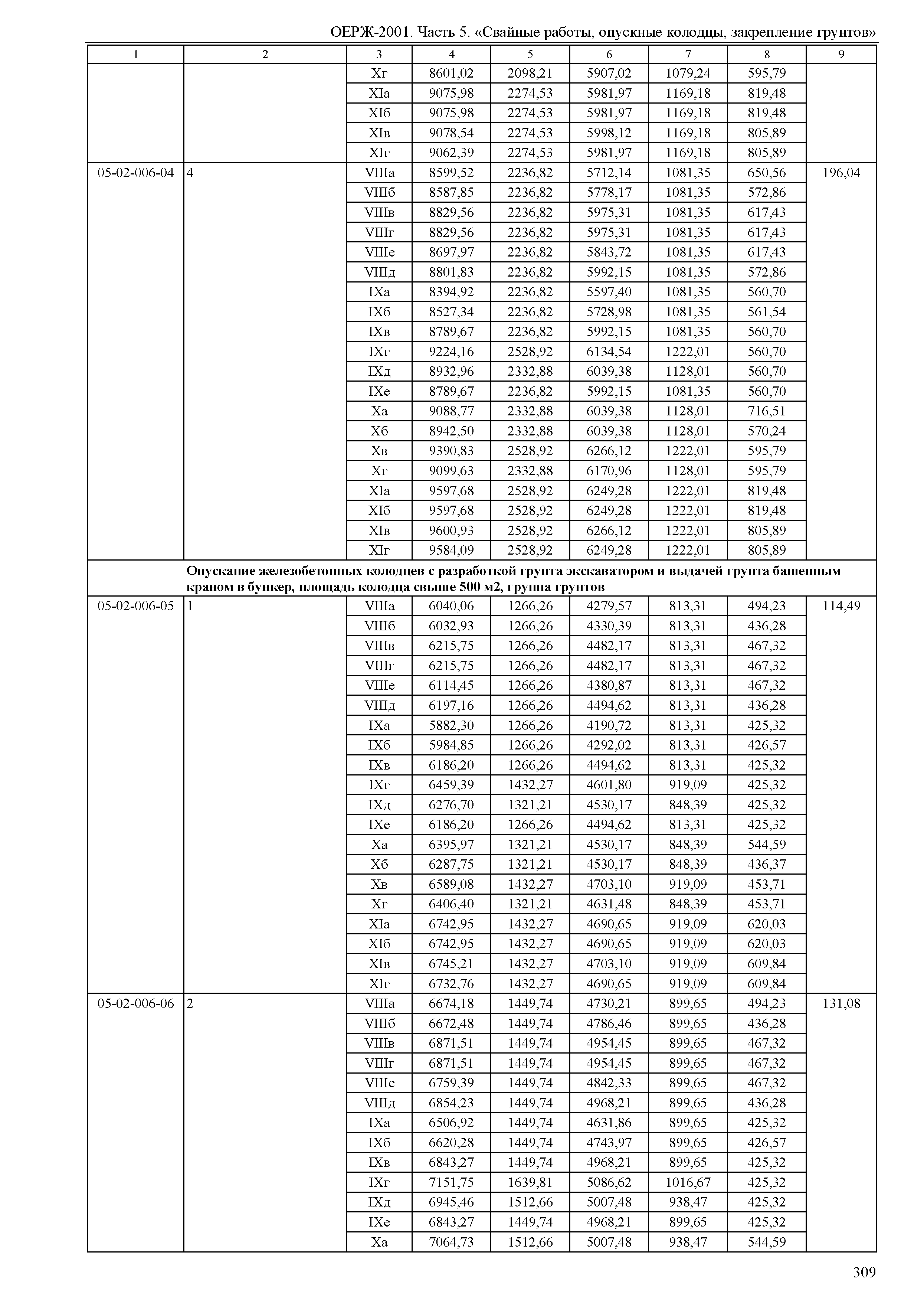 ОЕРЖ 81-02-05-2001