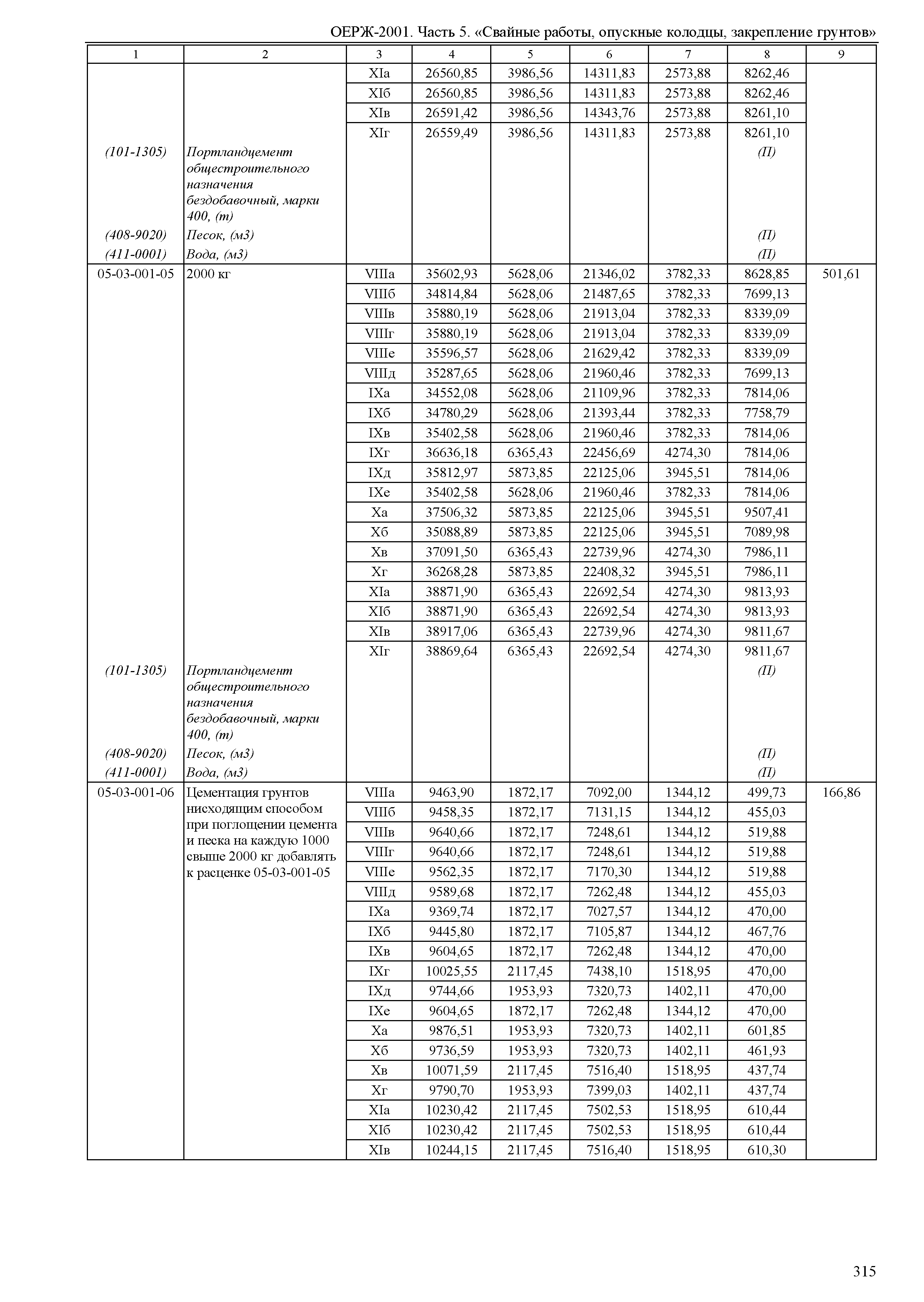 ОЕРЖ 81-02-05-2001