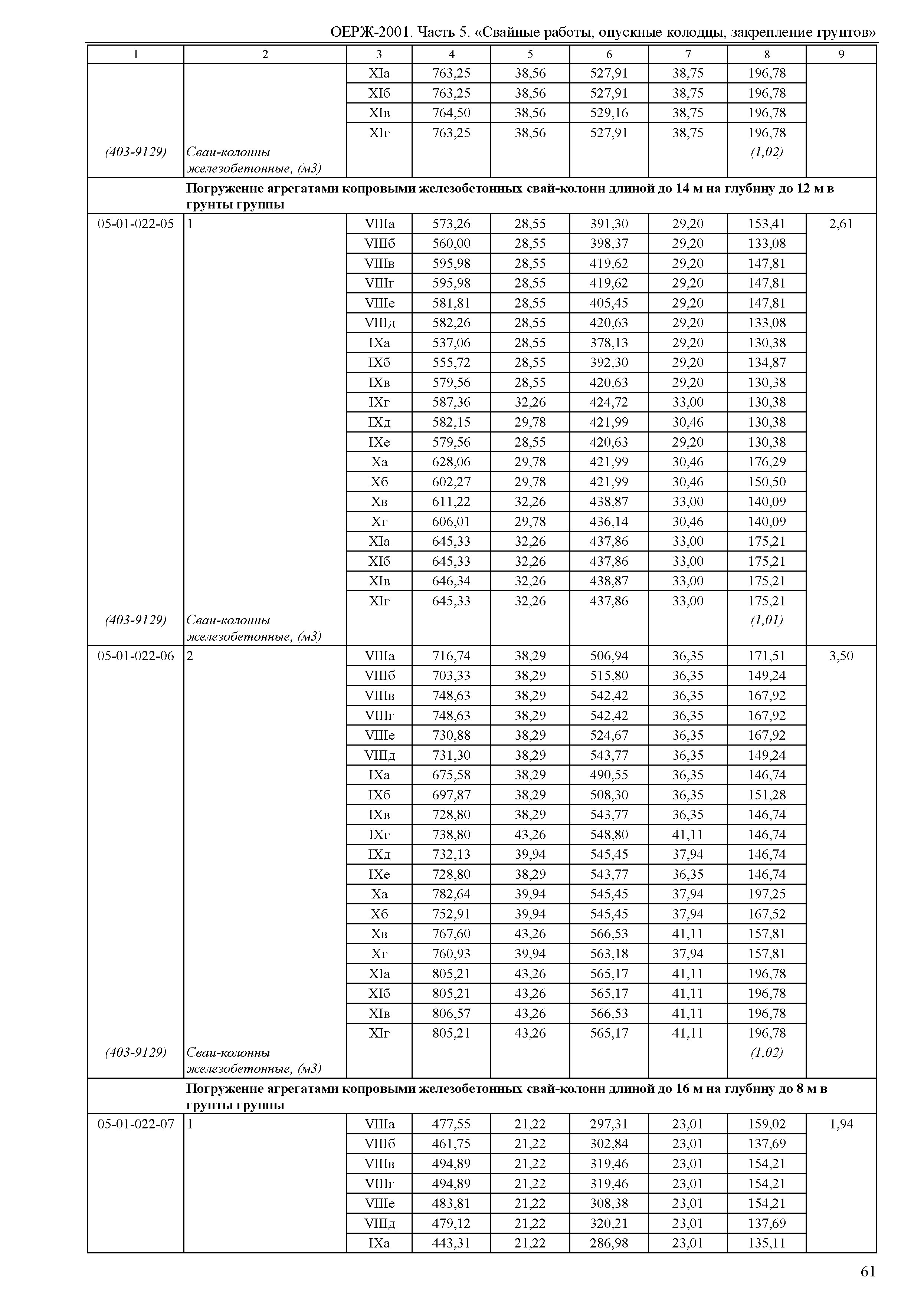 ОЕРЖ 81-02-05-2001