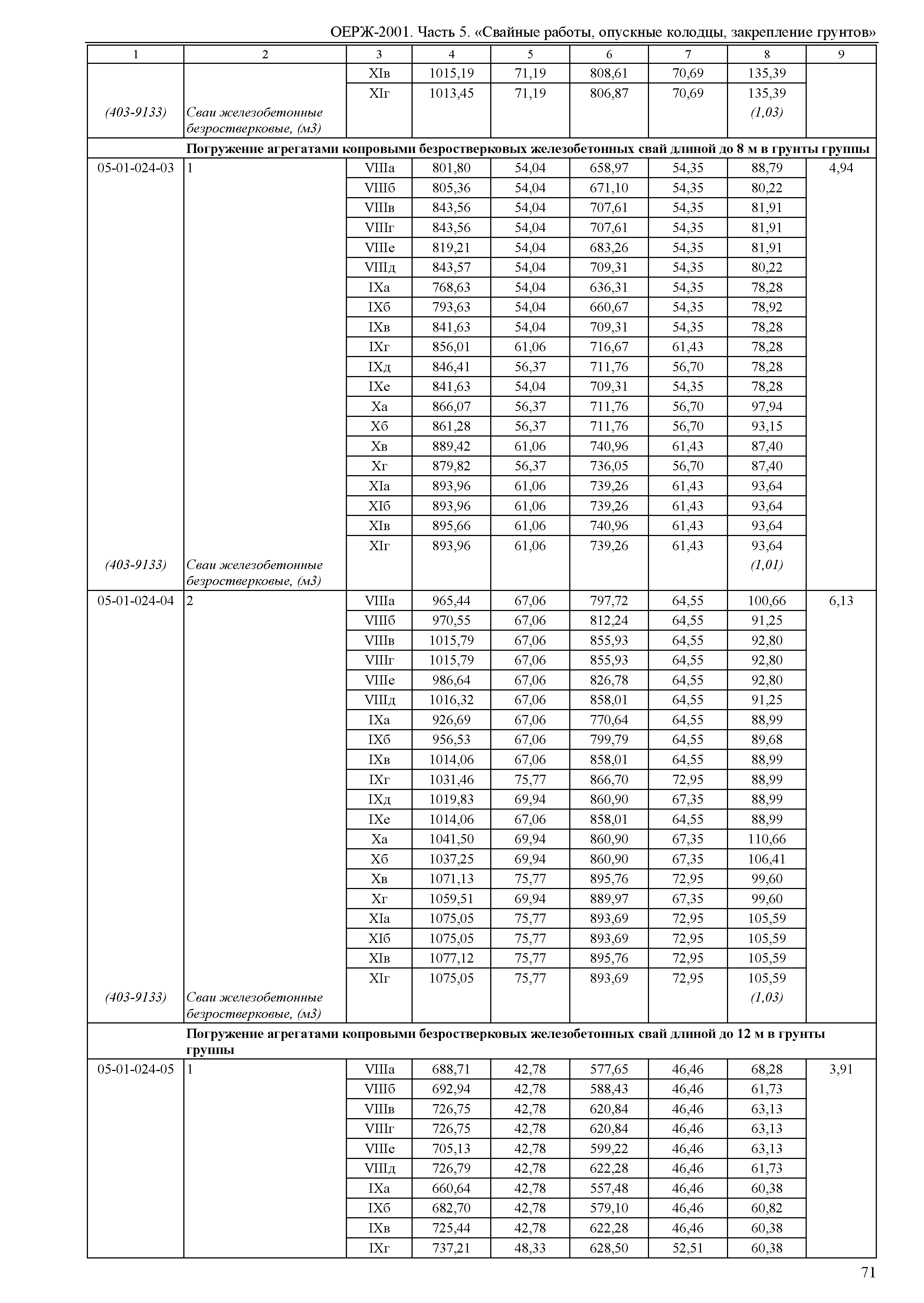 ОЕРЖ 81-02-05-2001