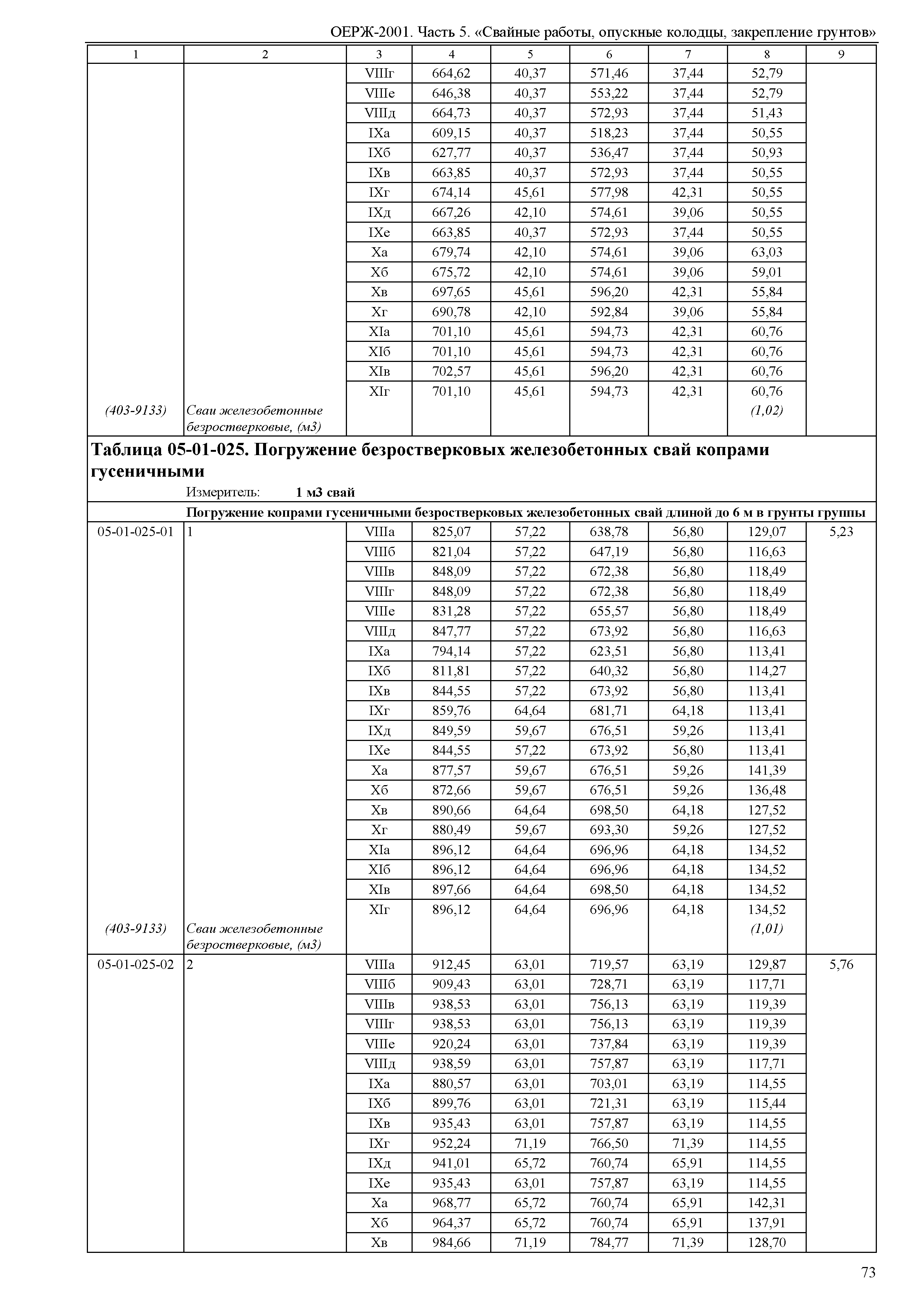 ОЕРЖ 81-02-05-2001