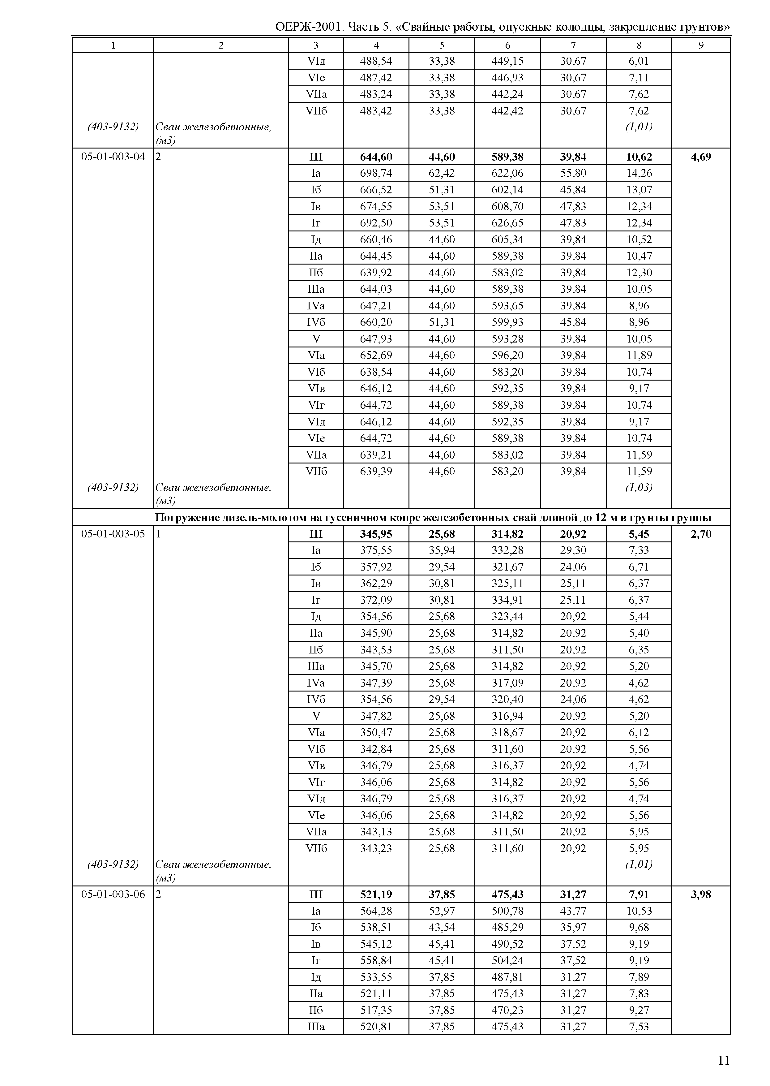 ОЕРЖ 81-02-05-2001