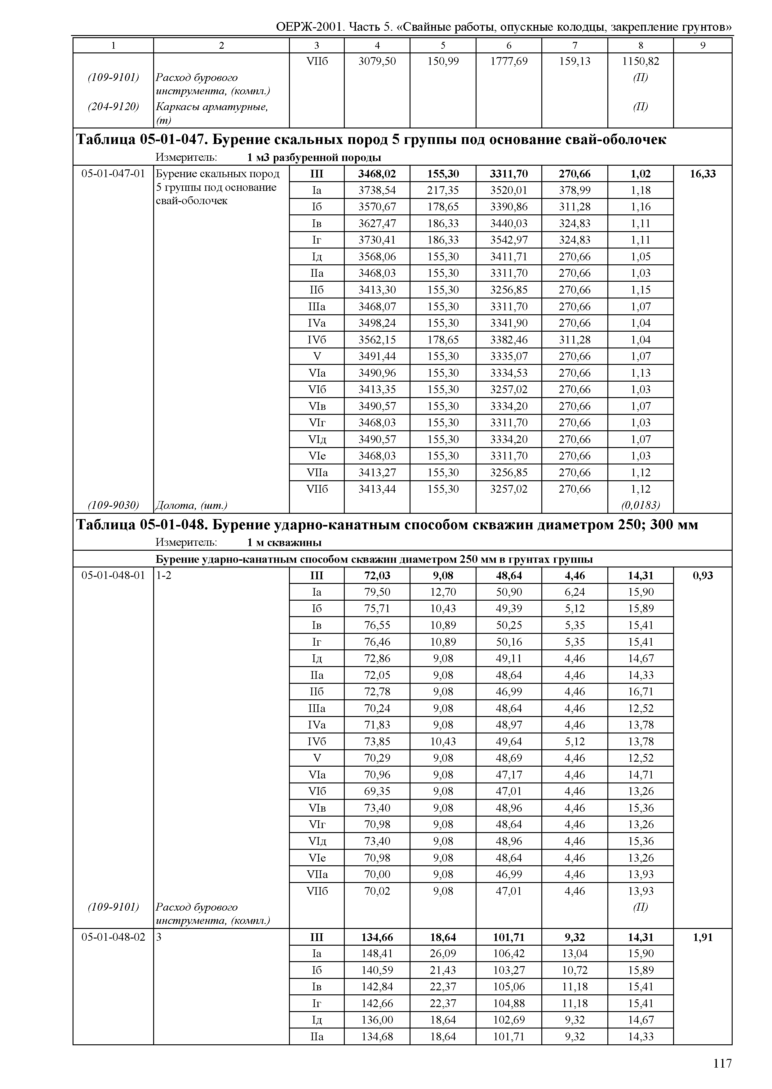 ОЕРЖ 81-02-05-2001