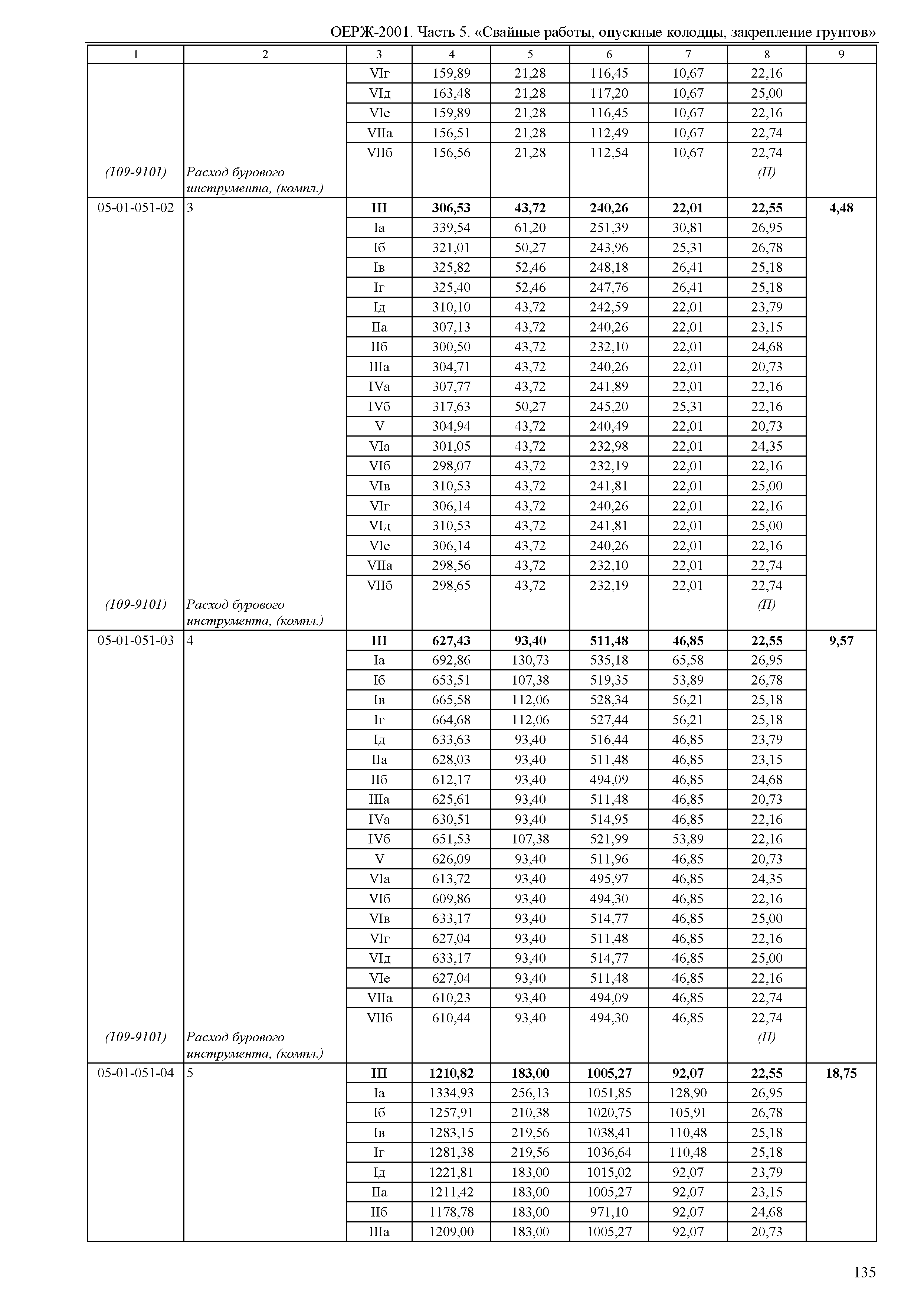 ОЕРЖ 81-02-05-2001