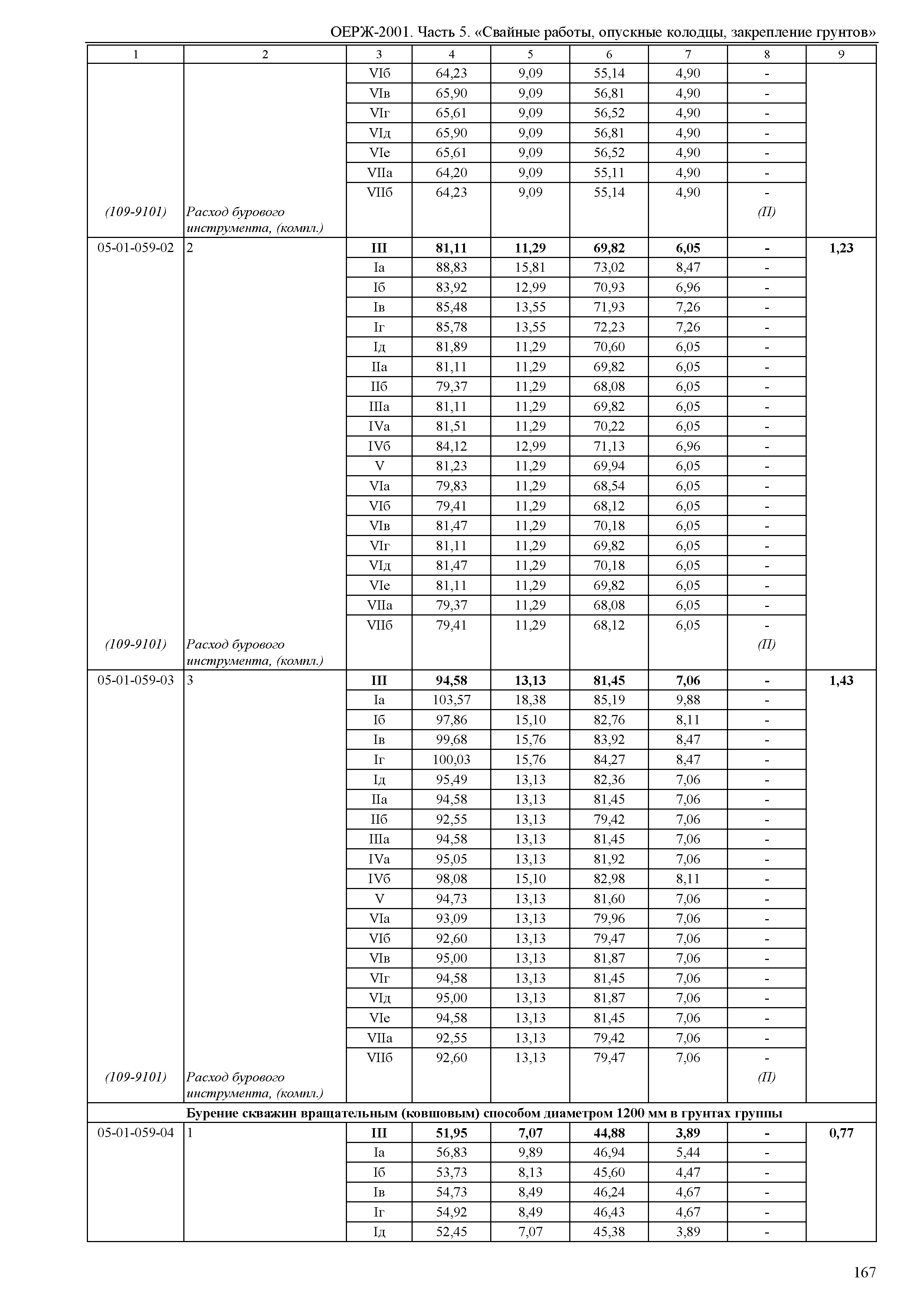 ОЕРЖ 81-02-05-2001