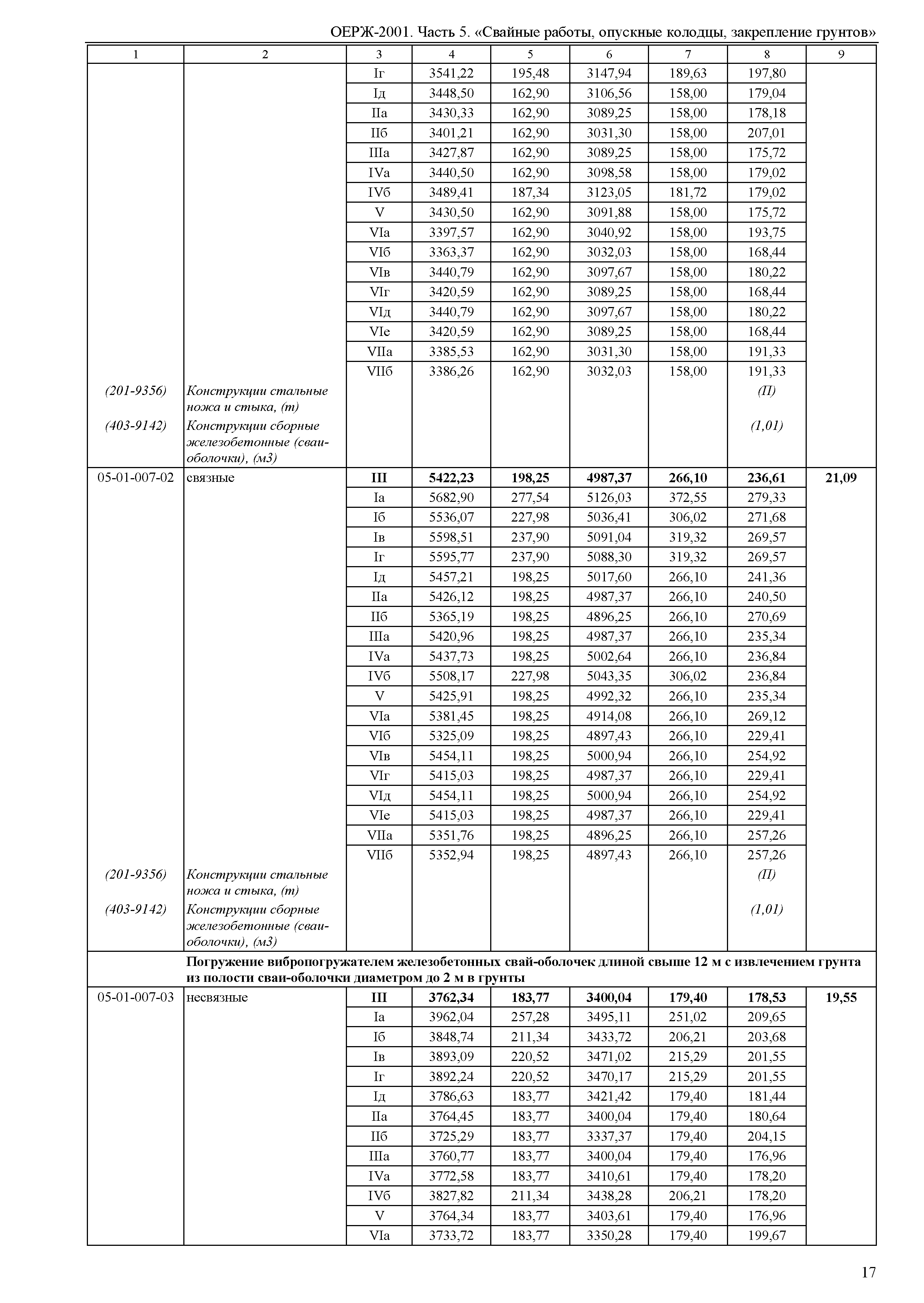 ОЕРЖ 81-02-05-2001