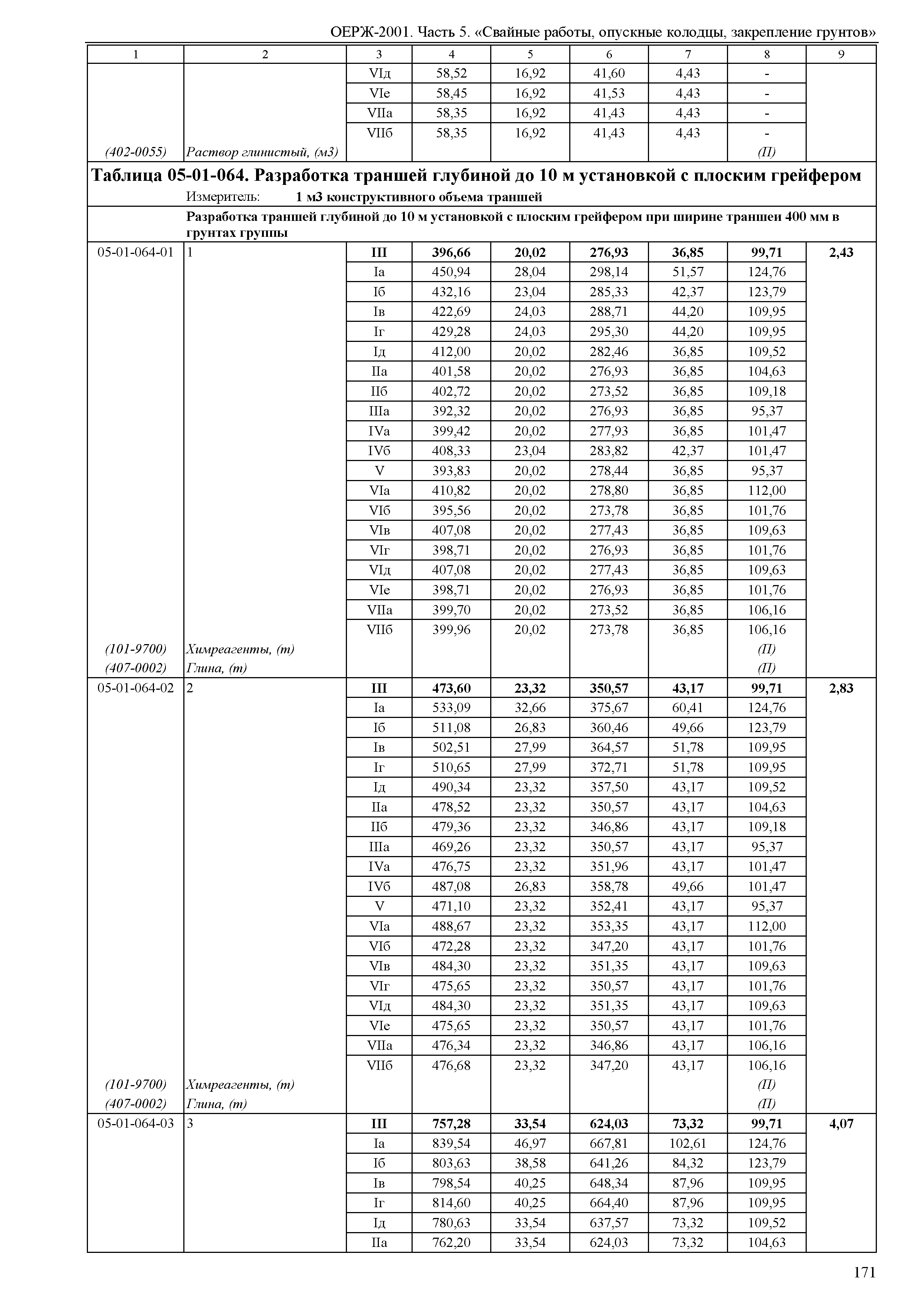 ОЕРЖ 81-02-05-2001