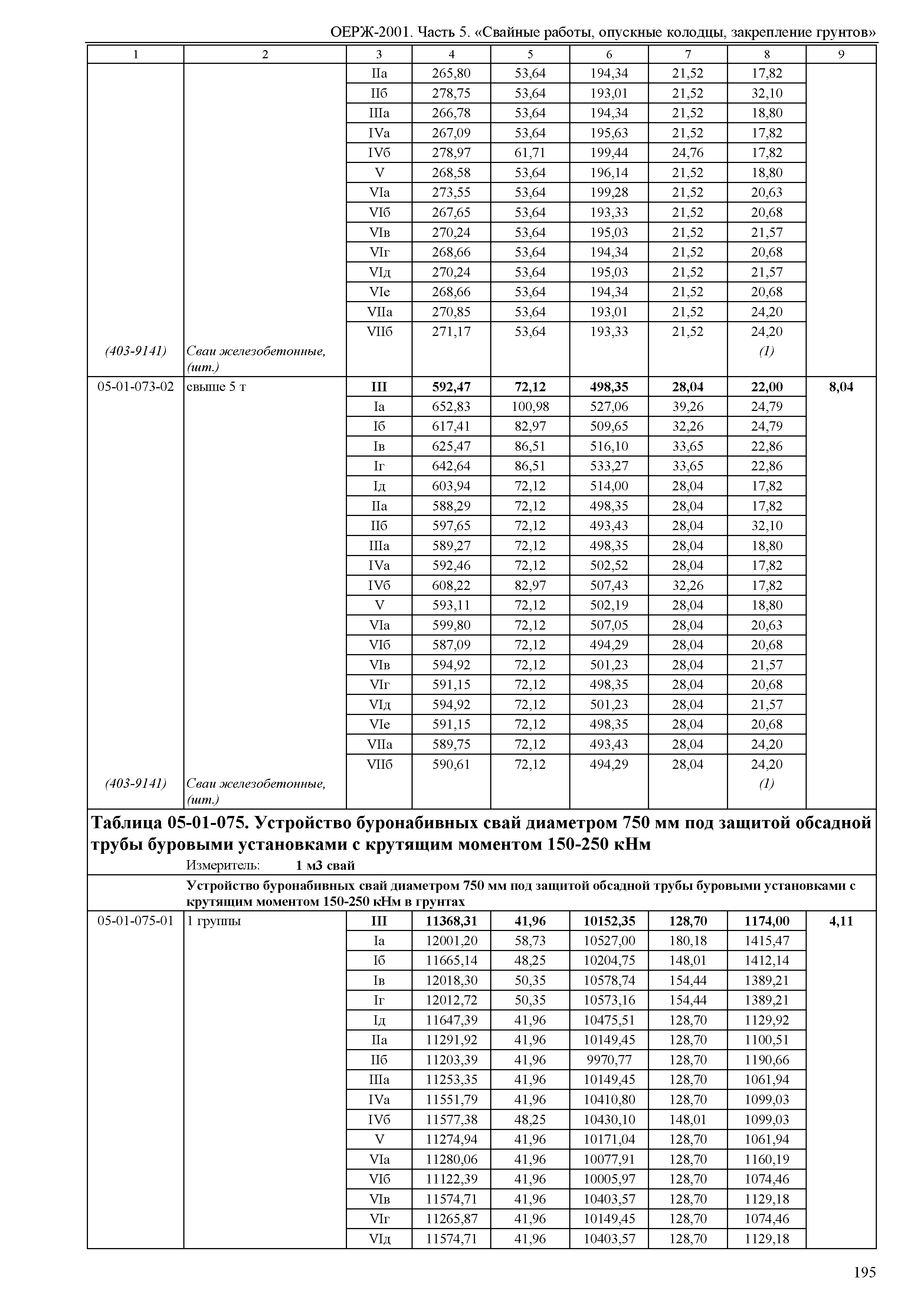 ОЕРЖ 81-02-05-2001