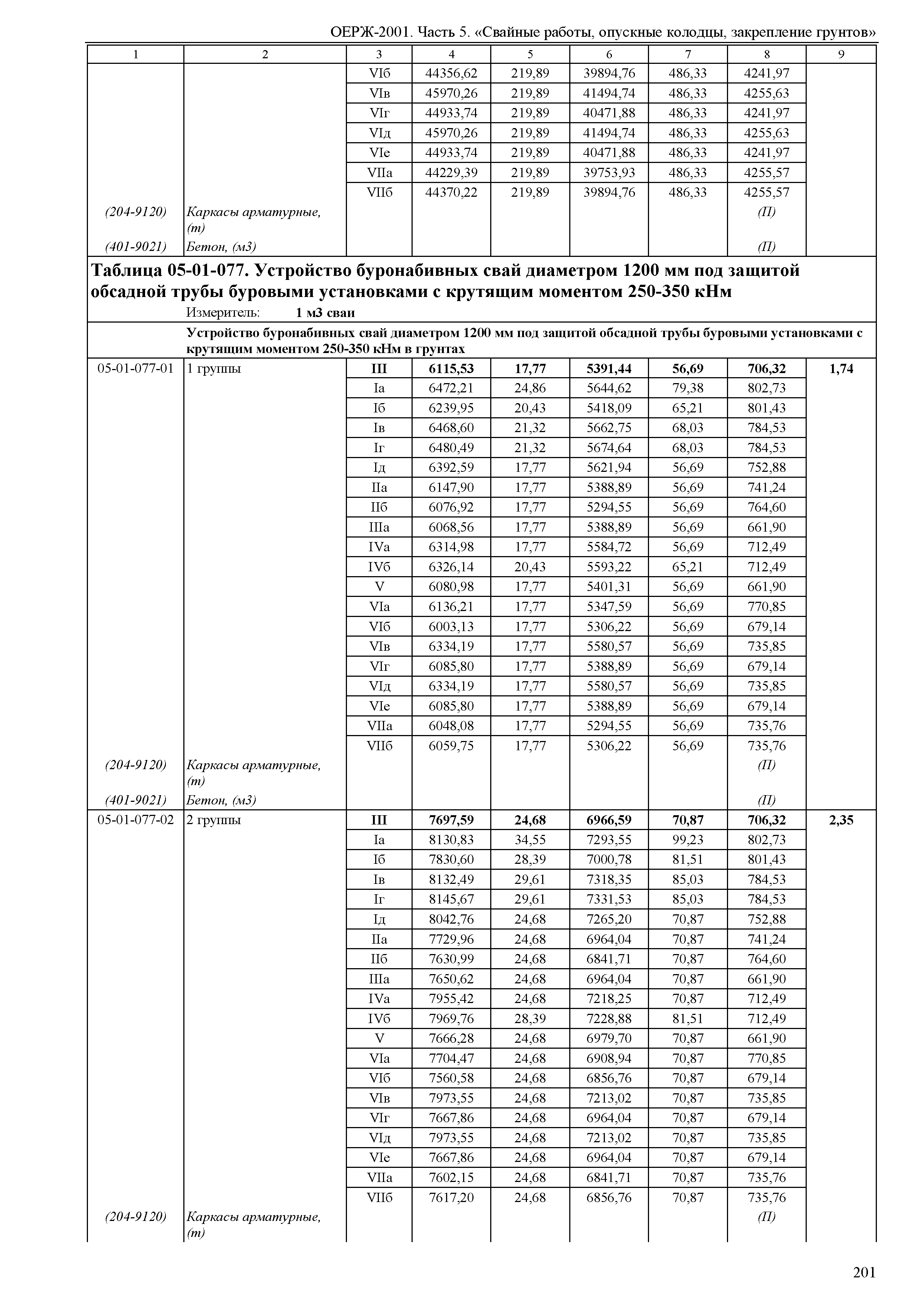 ОЕРЖ 81-02-05-2001