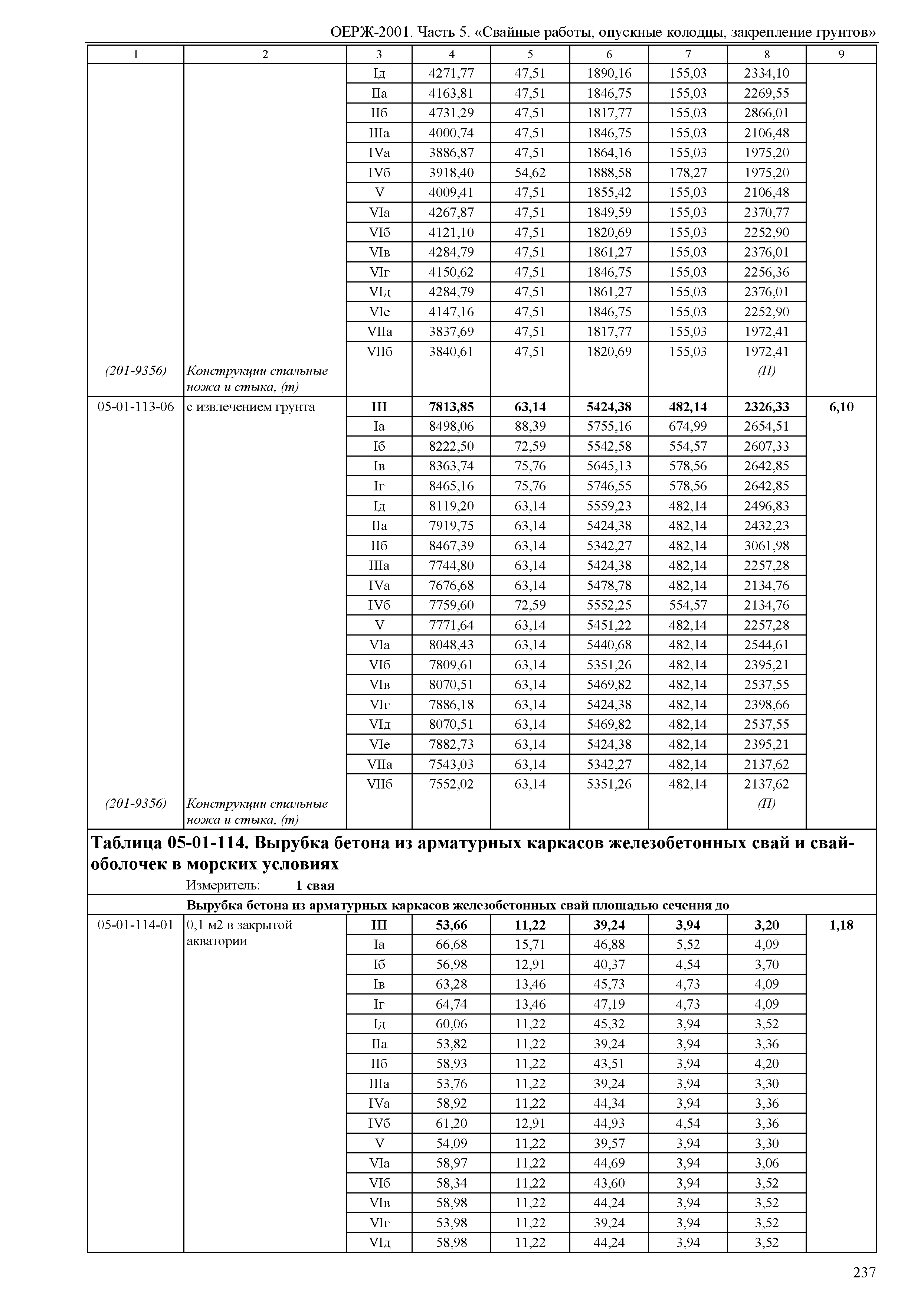 ОЕРЖ 81-02-05-2001