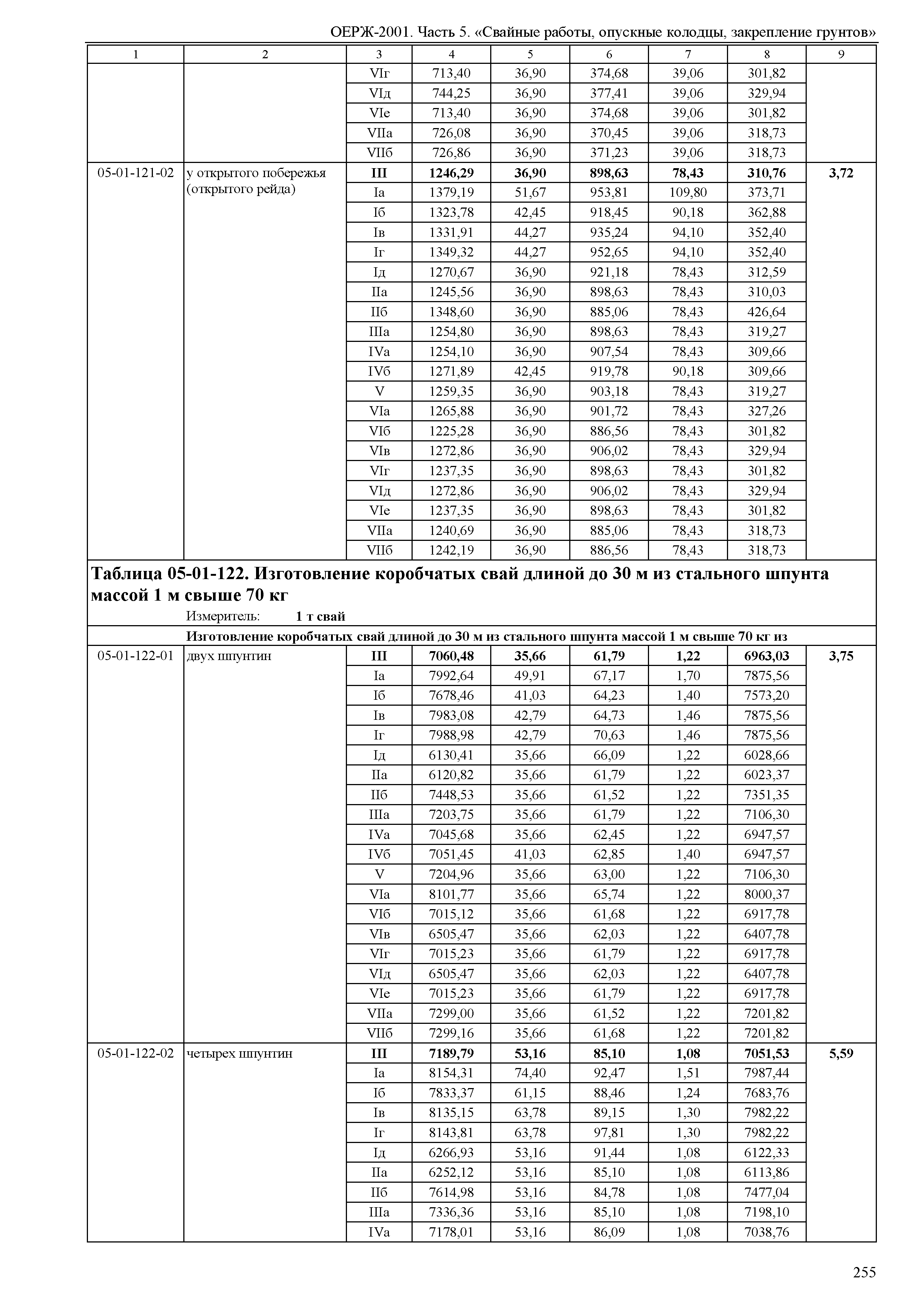 ОЕРЖ 81-02-05-2001