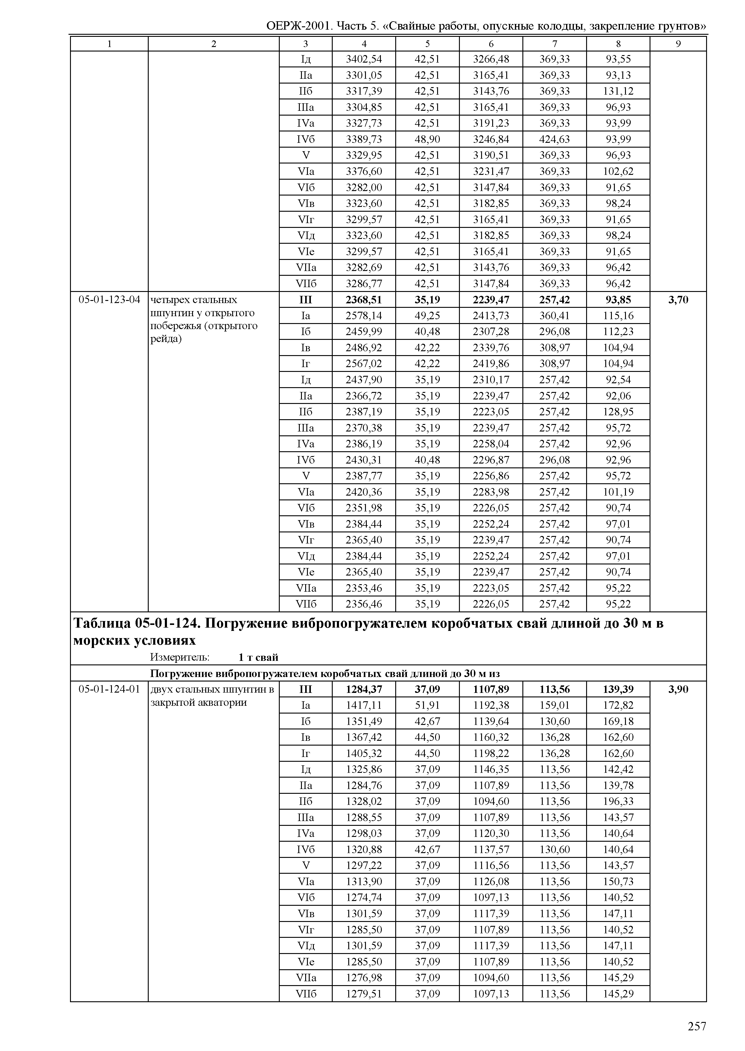 ОЕРЖ 81-02-05-2001