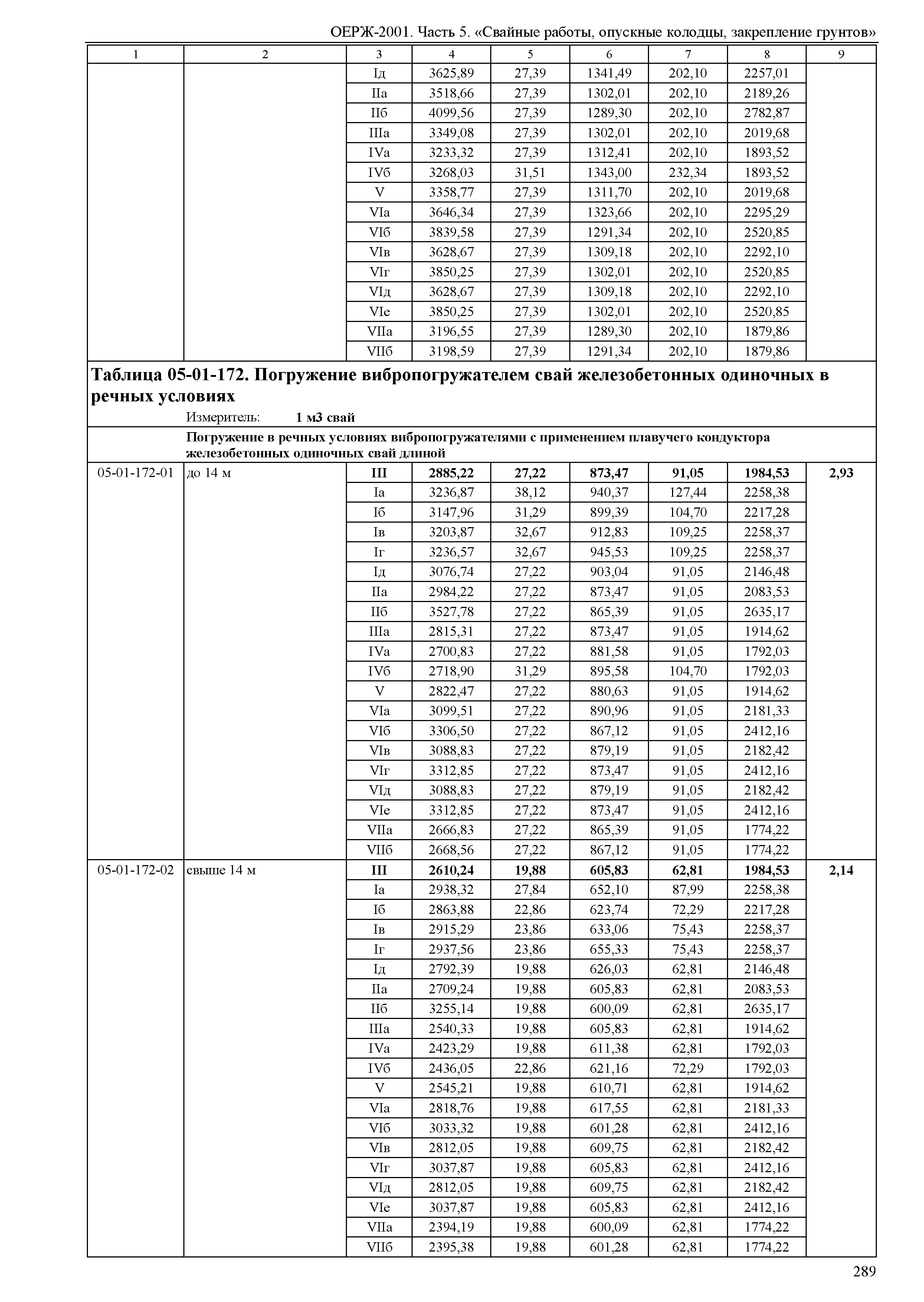 ОЕРЖ 81-02-05-2001