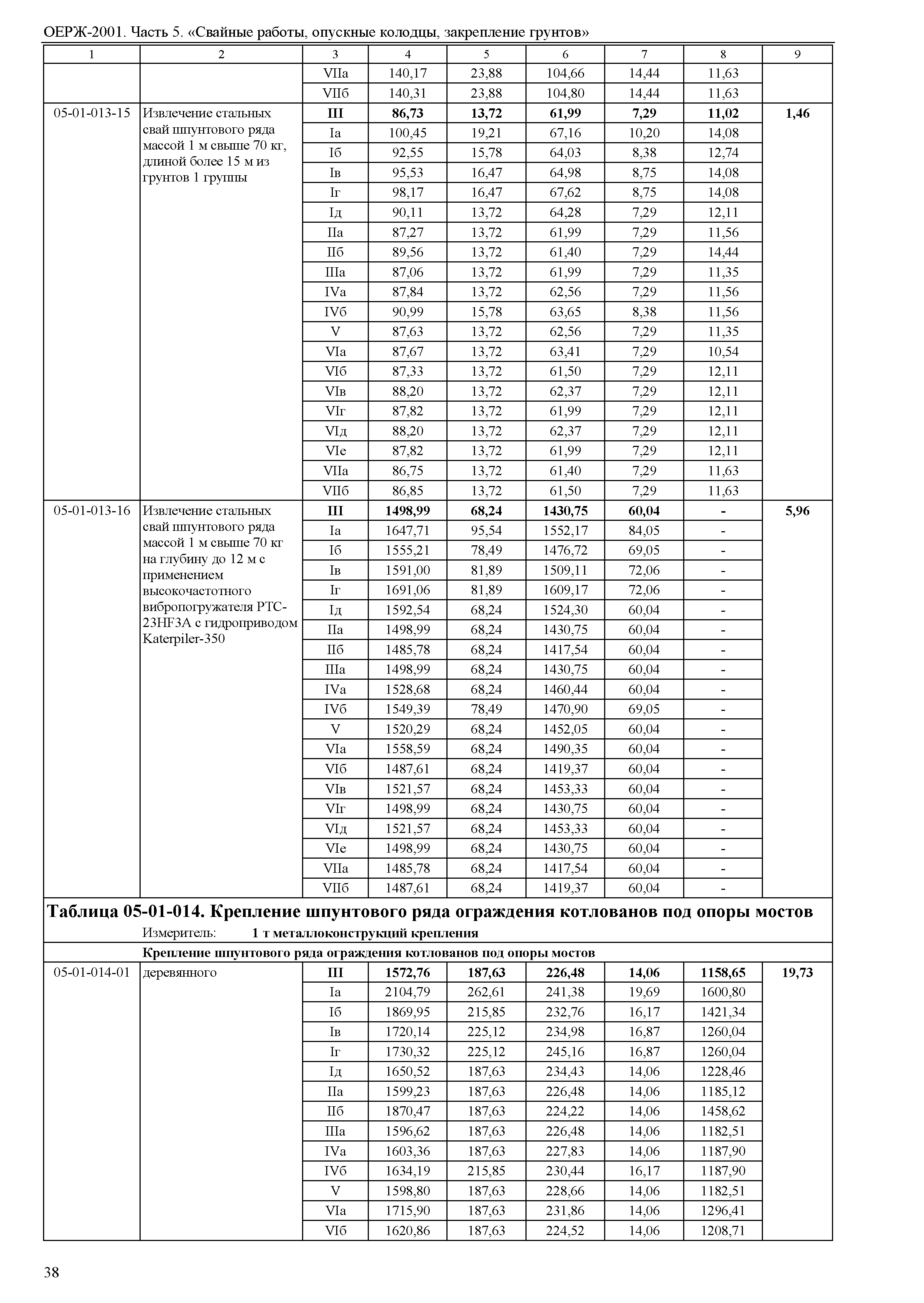 ОЕРЖ 81-02-05-2001