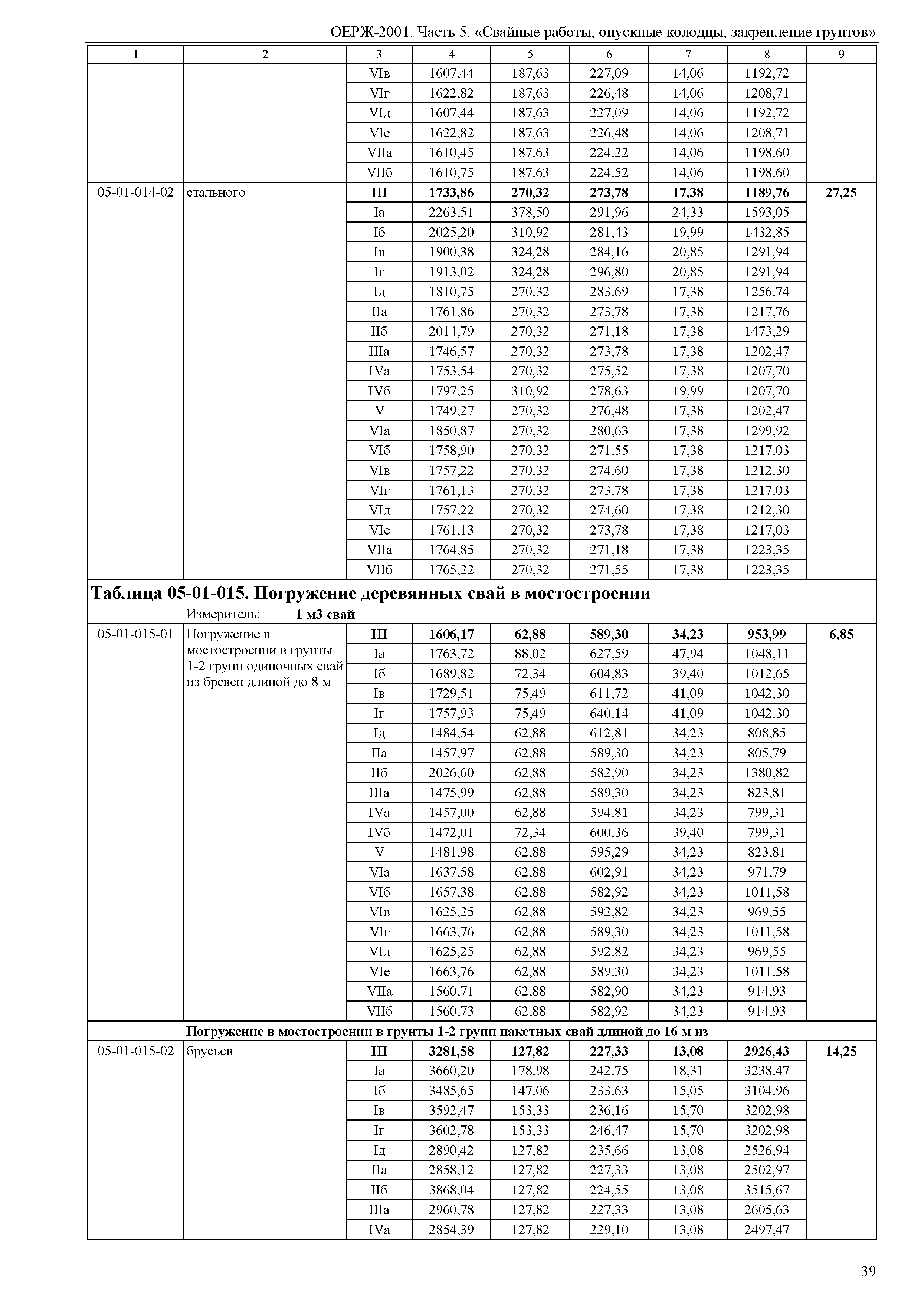 ОЕРЖ 81-02-05-2001