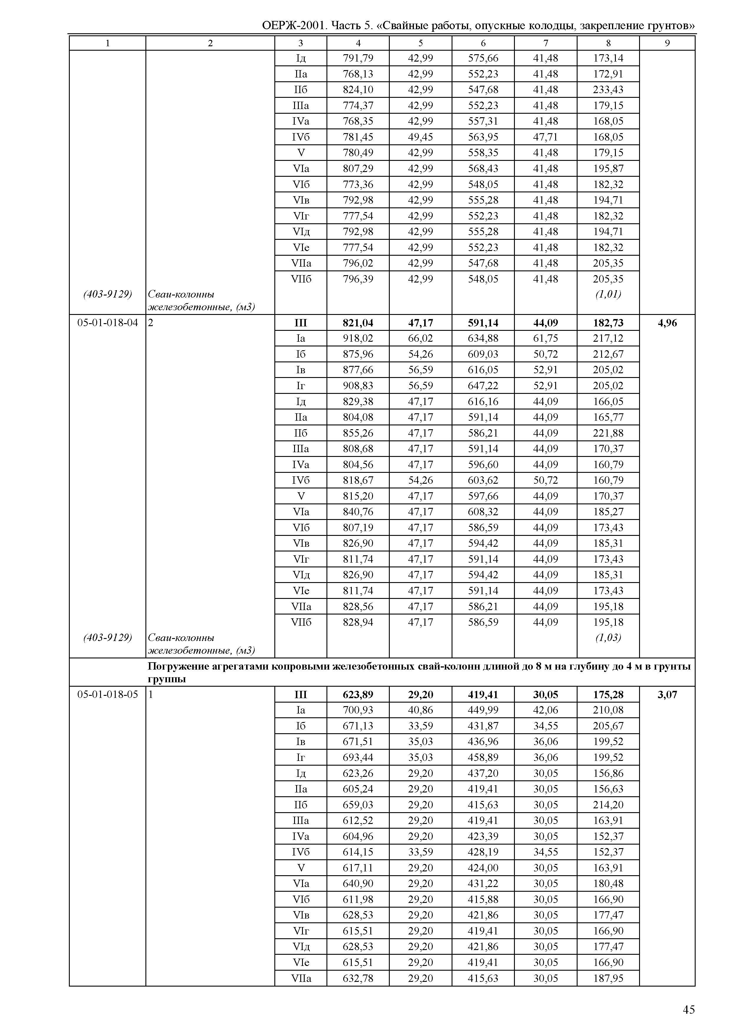 ОЕРЖ 81-02-05-2001