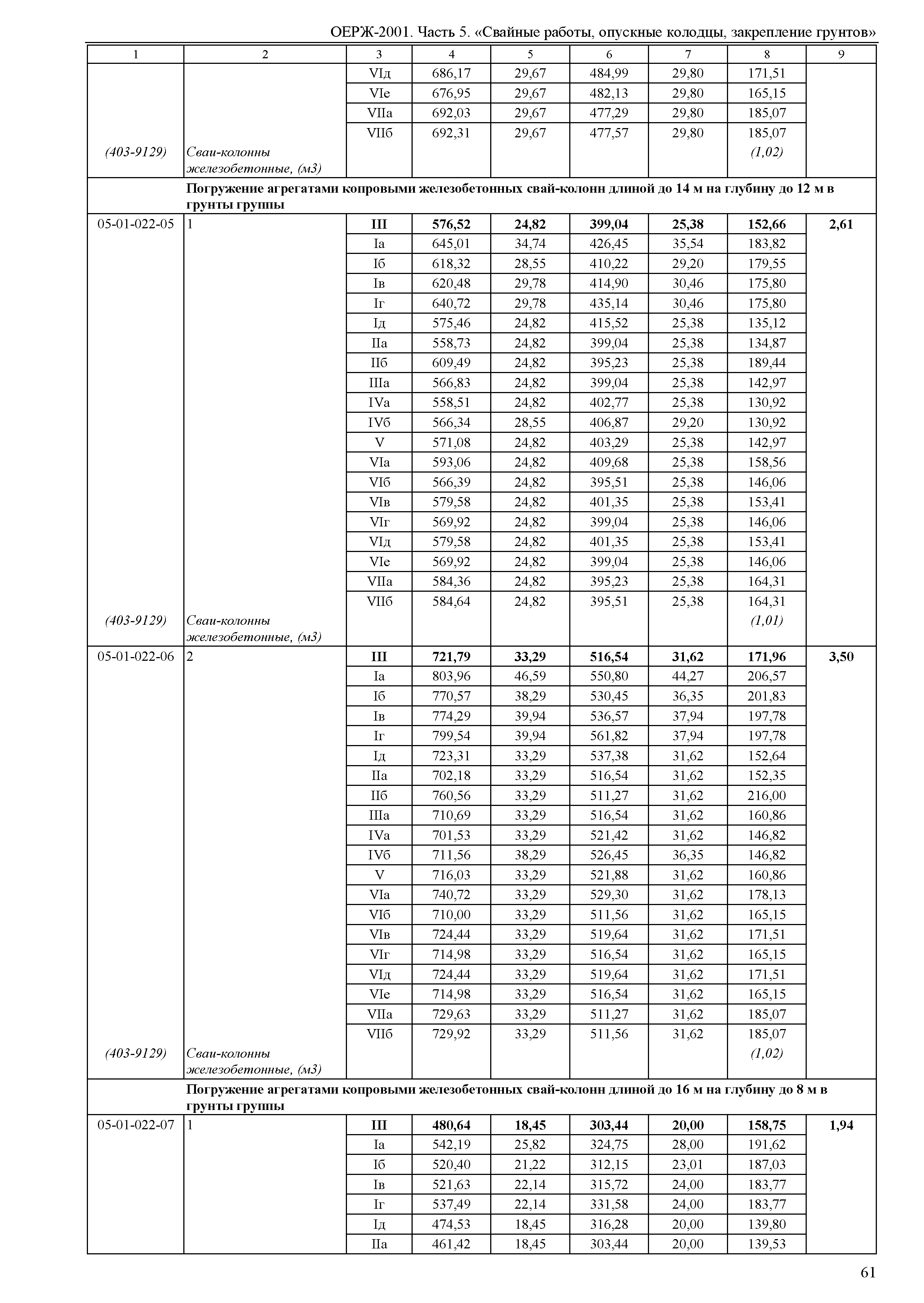 ОЕРЖ 81-02-05-2001