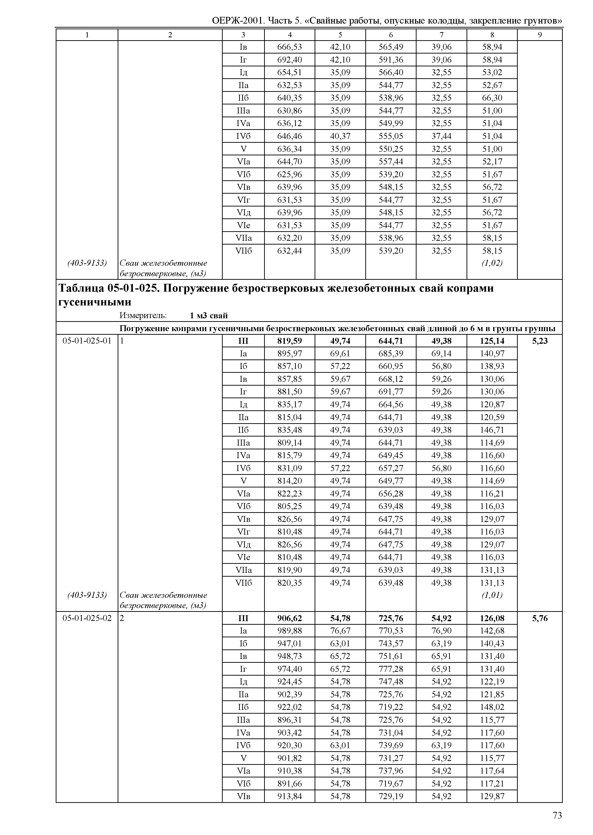 ОЕРЖ 81-02-05-2001