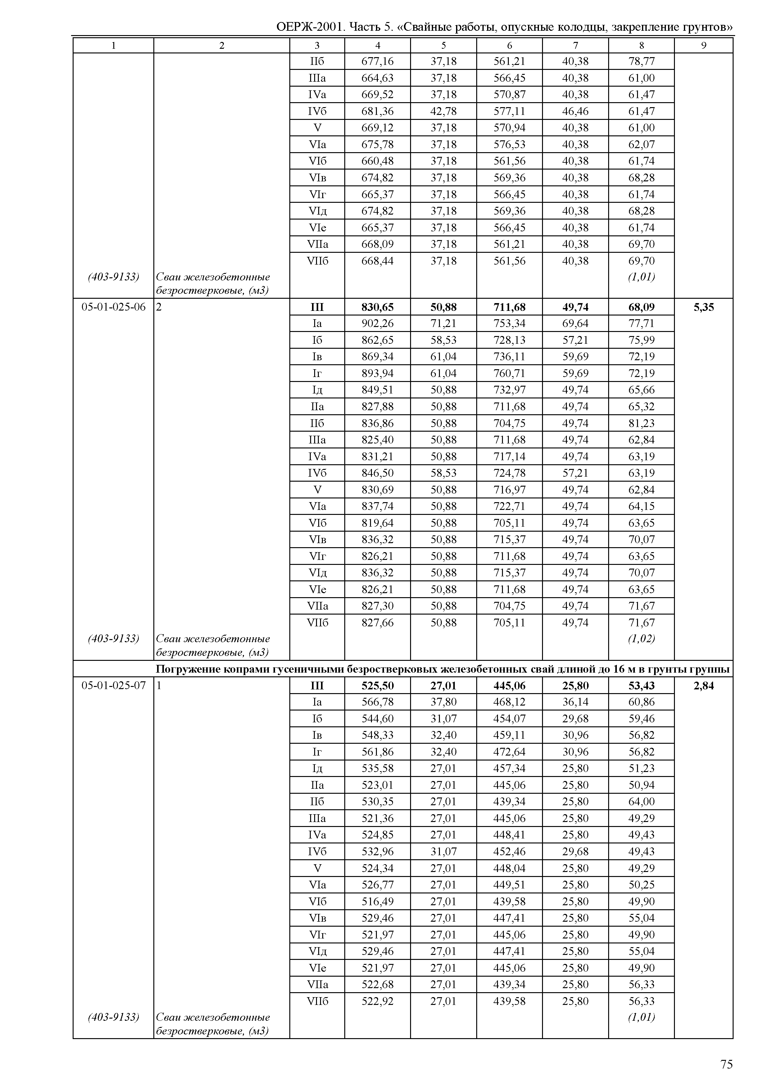 ОЕРЖ 81-02-05-2001