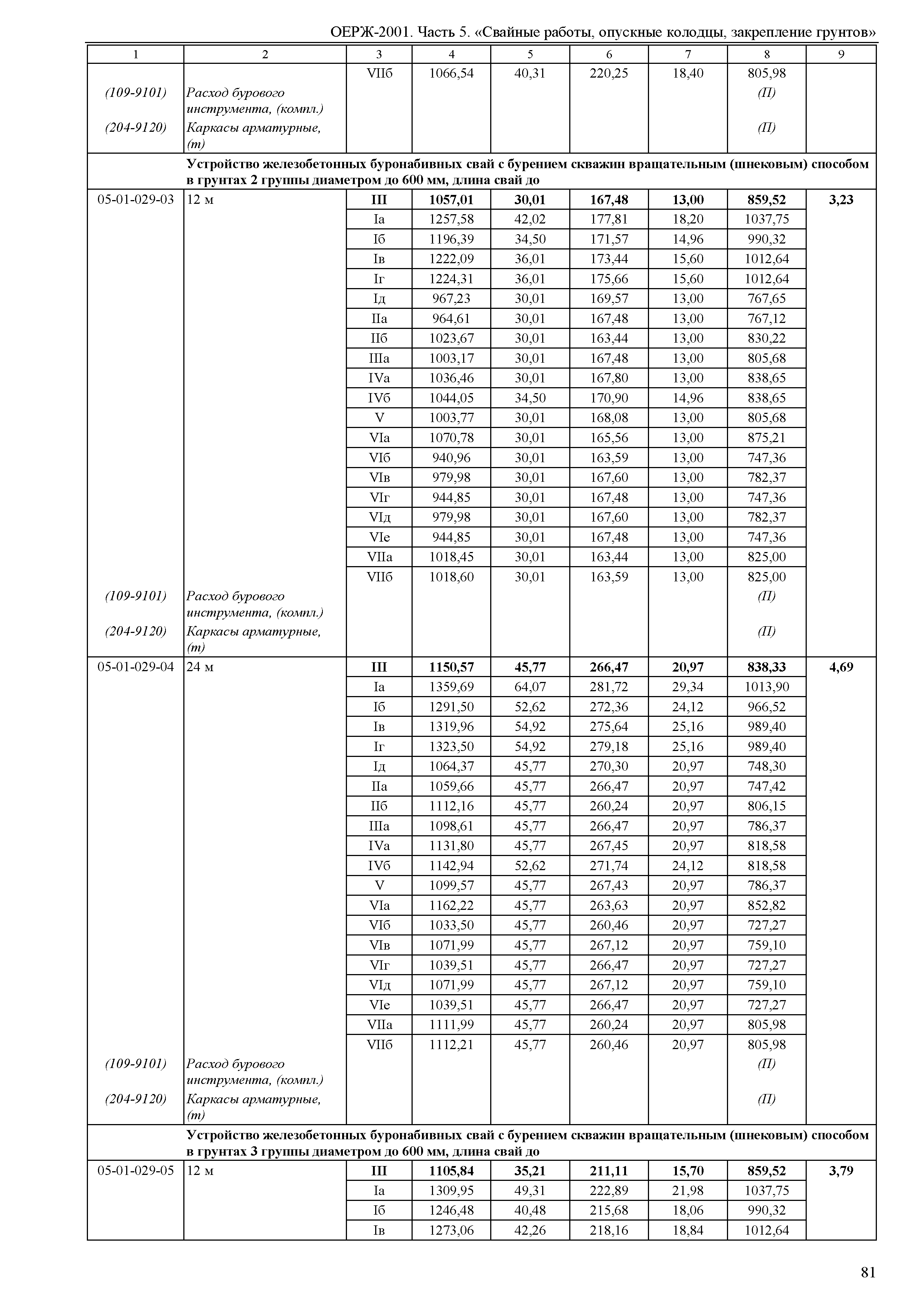 ОЕРЖ 81-02-05-2001