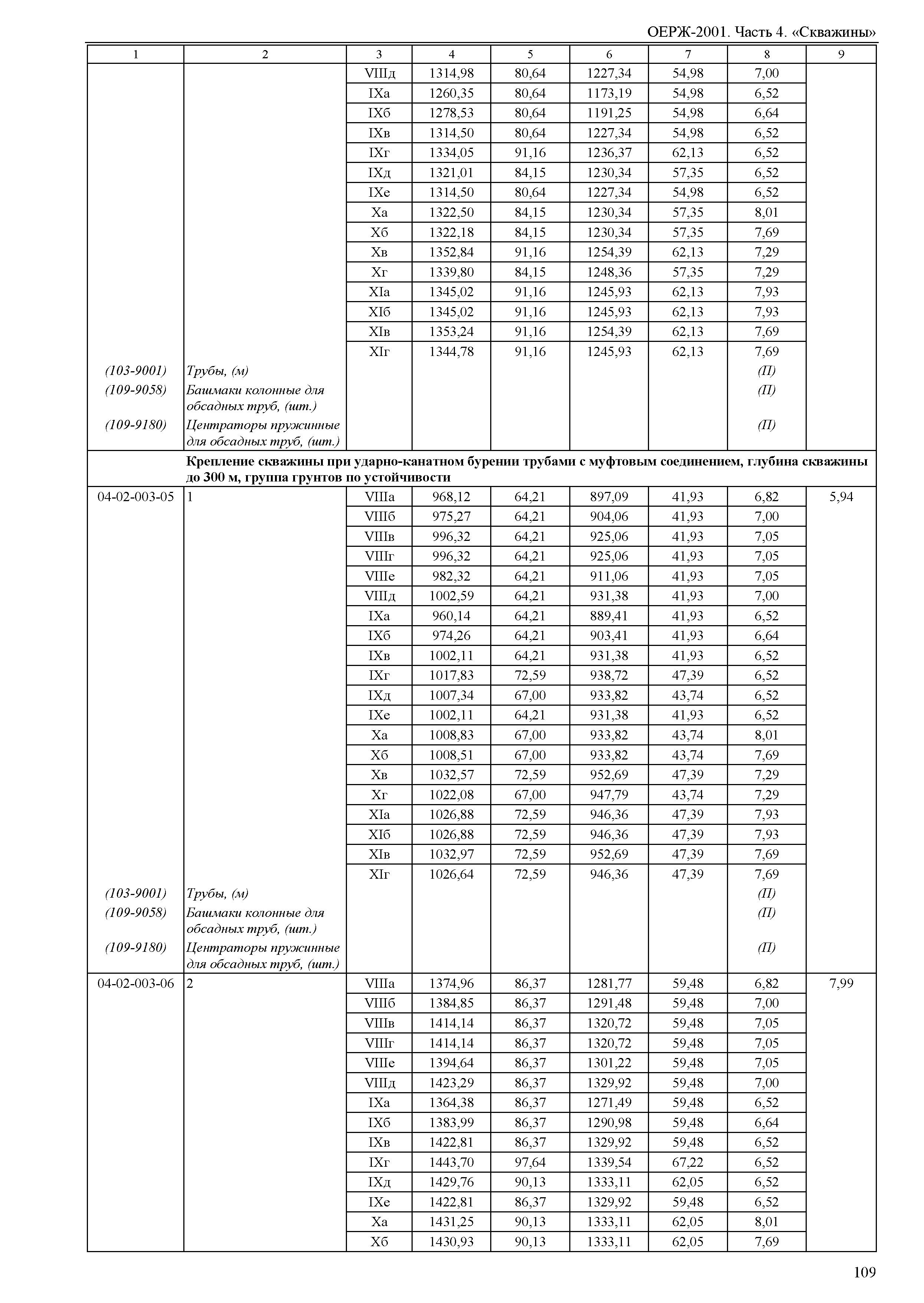 ОЕРЖ 81-02-04-2001