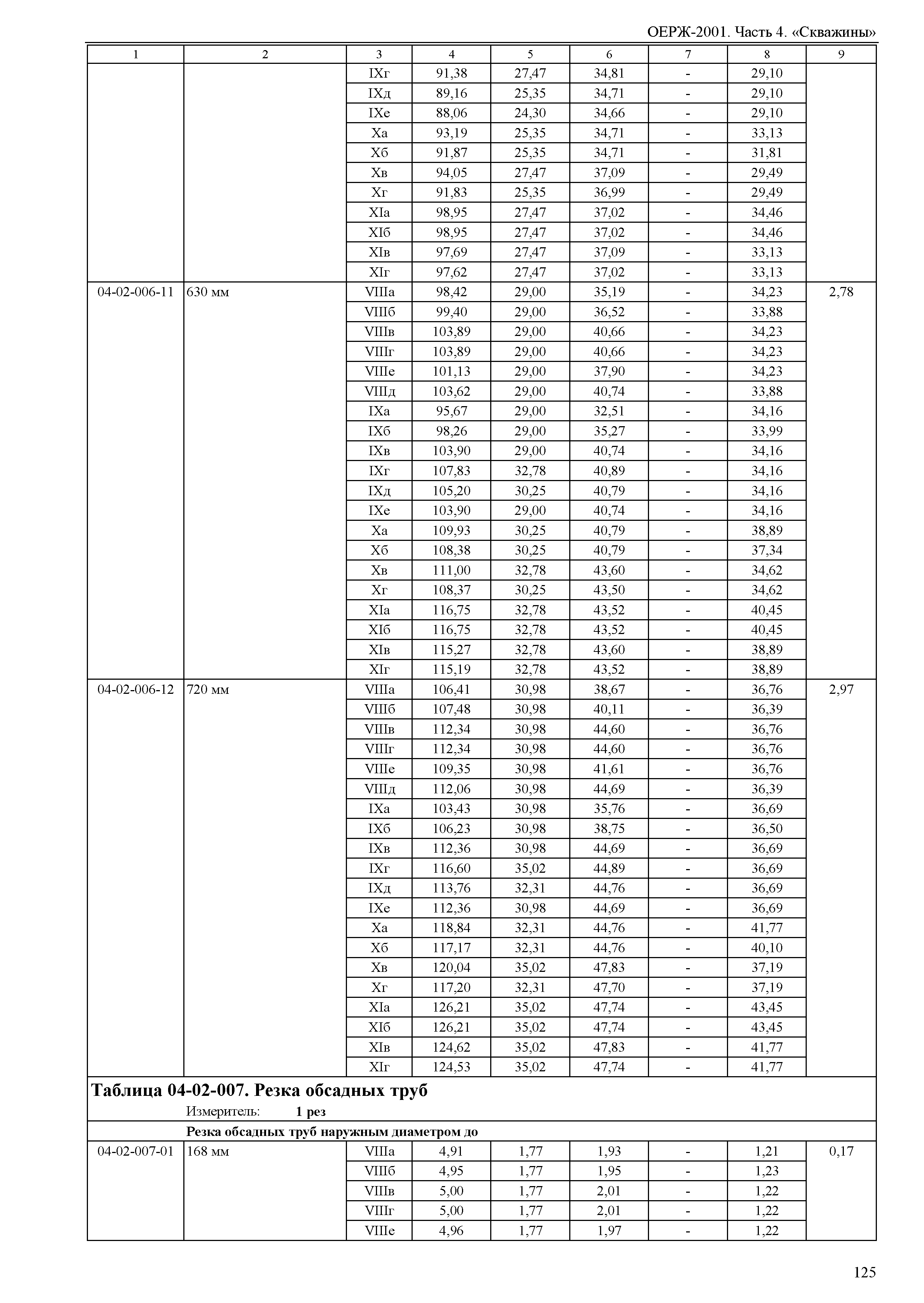 ОЕРЖ 81-02-04-2001