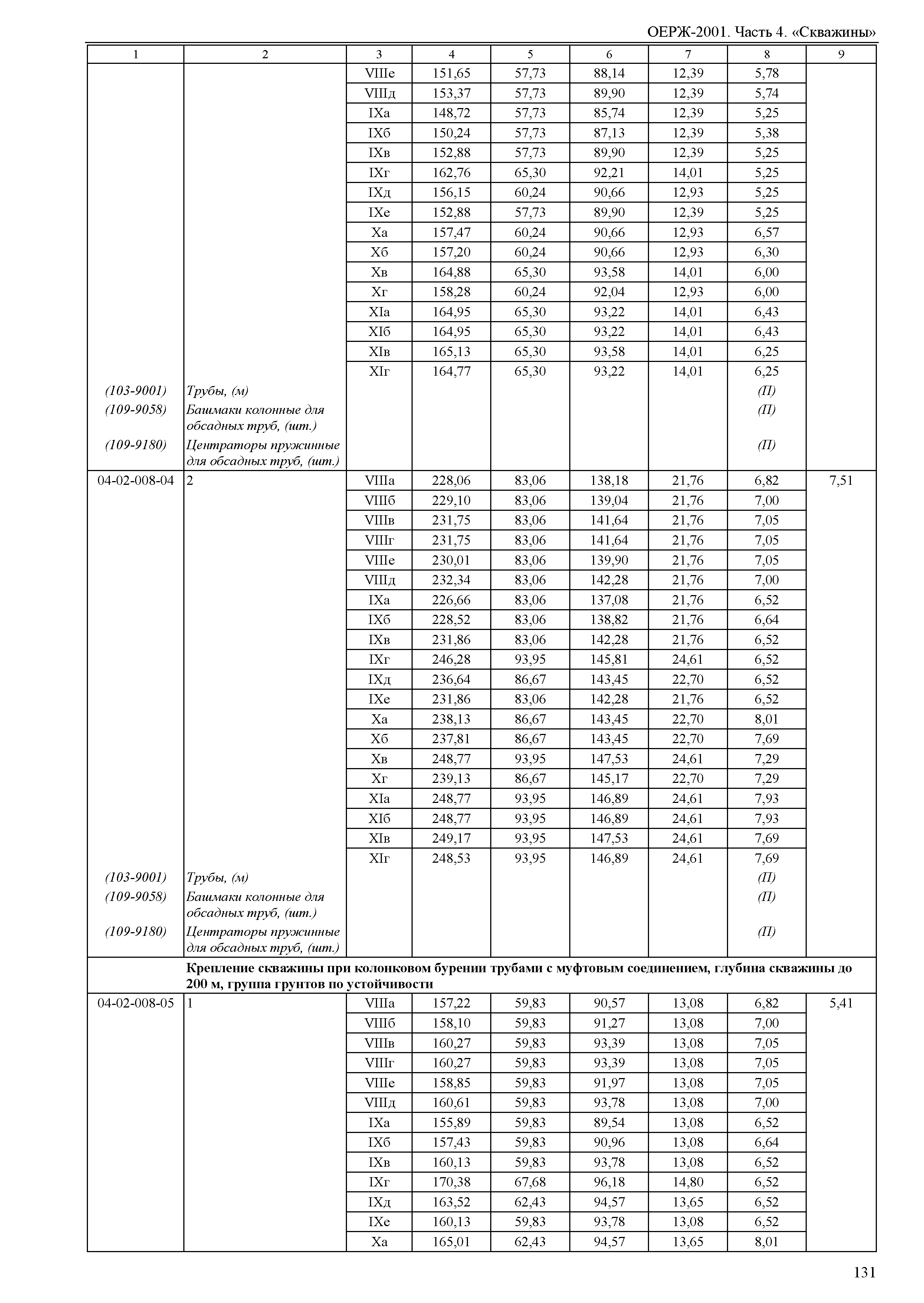 ОЕРЖ 81-02-04-2001