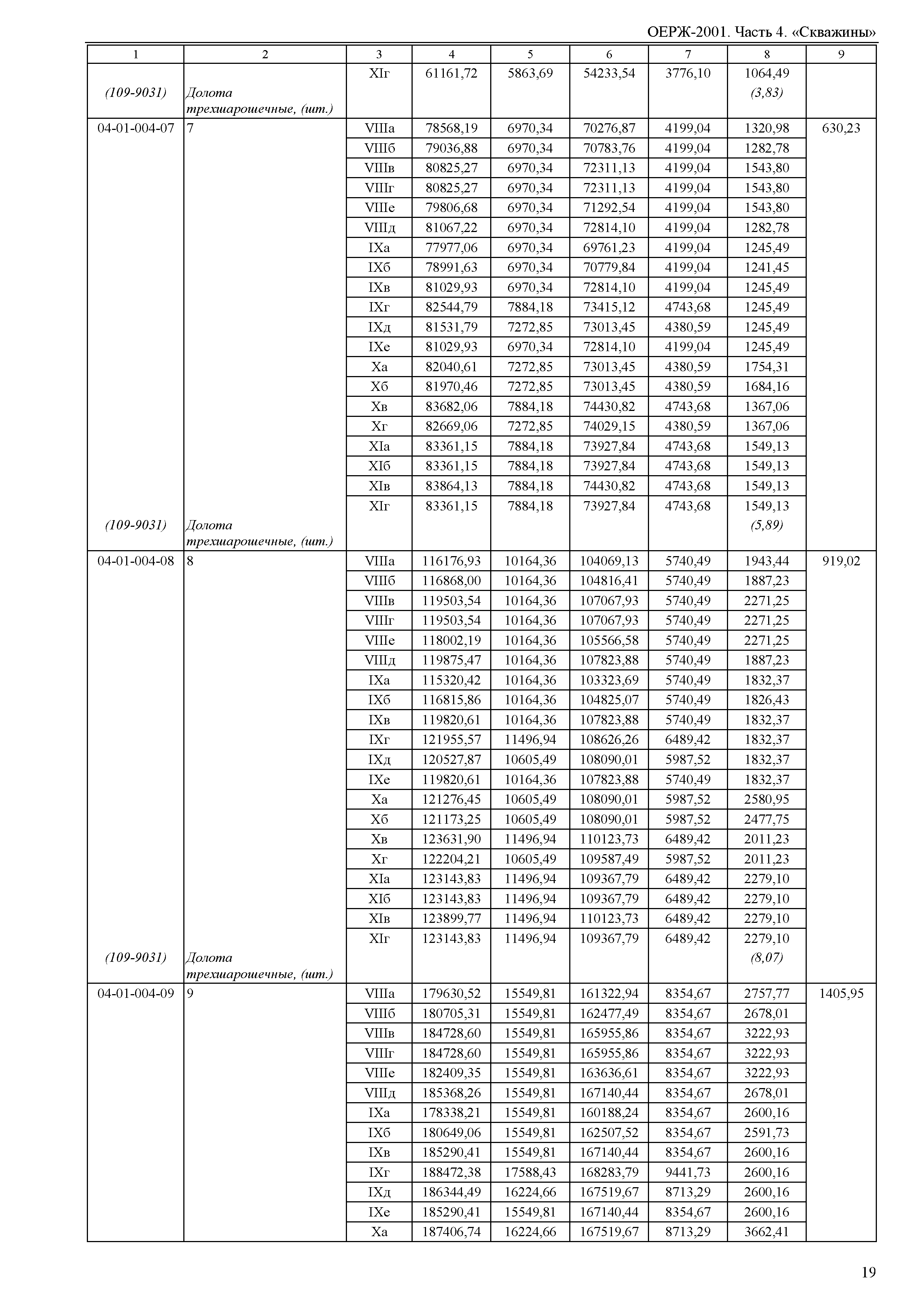 ОЕРЖ 81-02-04-2001