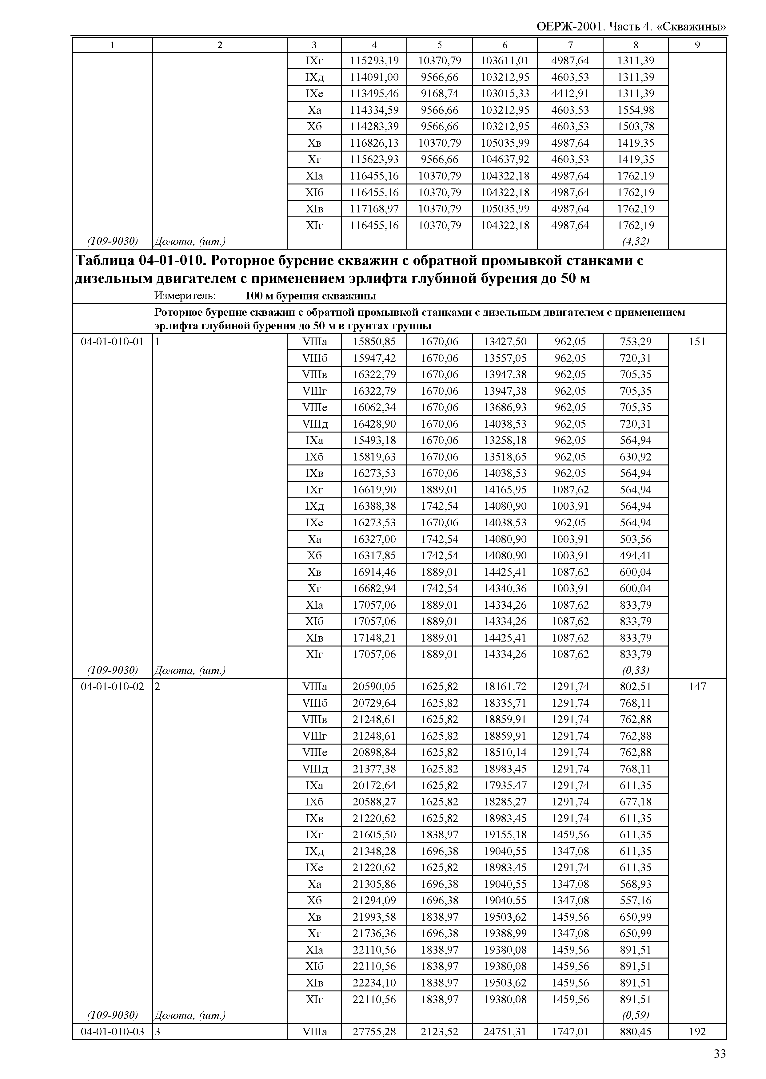 ОЕРЖ 81-02-04-2001