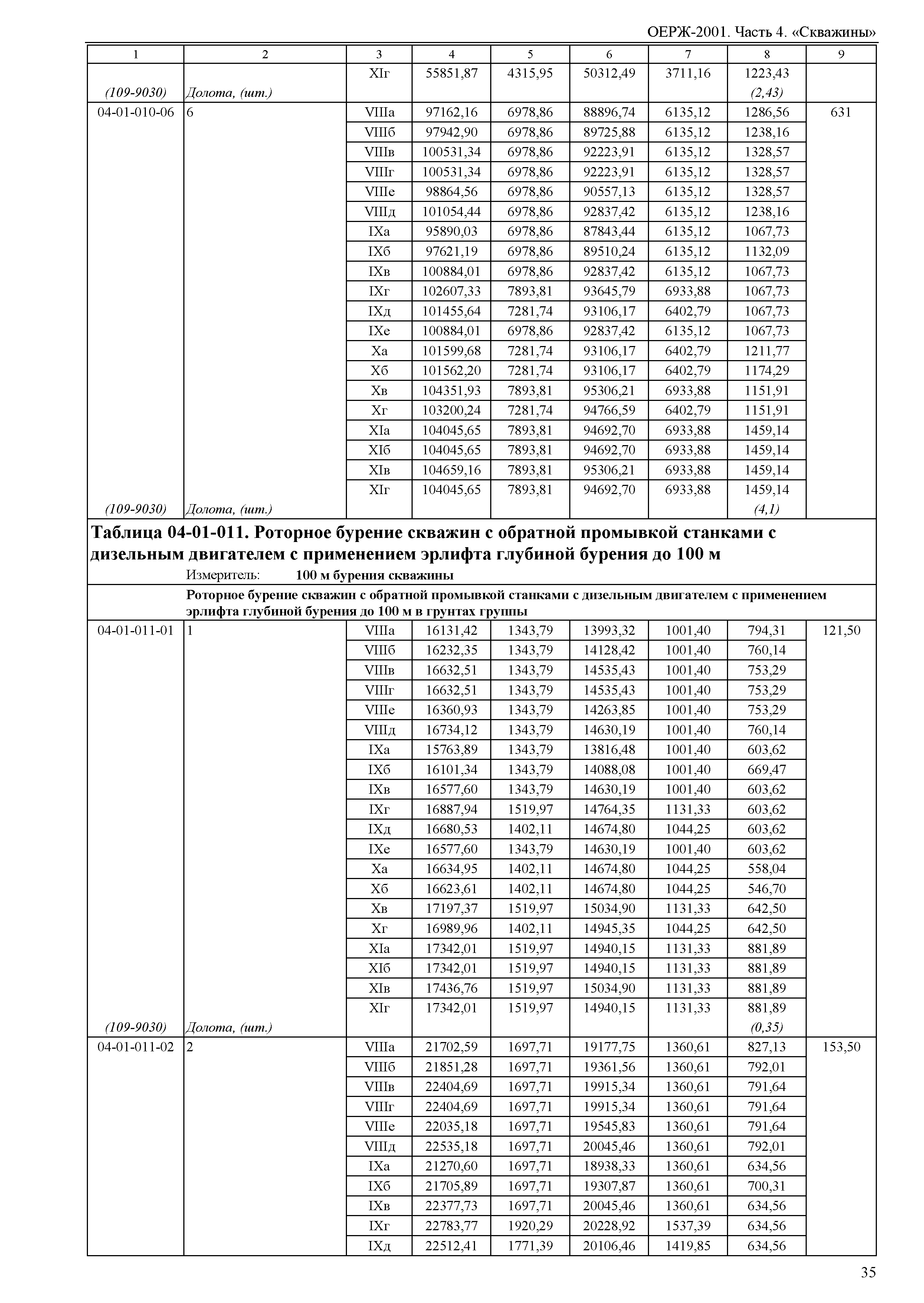 ОЕРЖ 81-02-04-2001