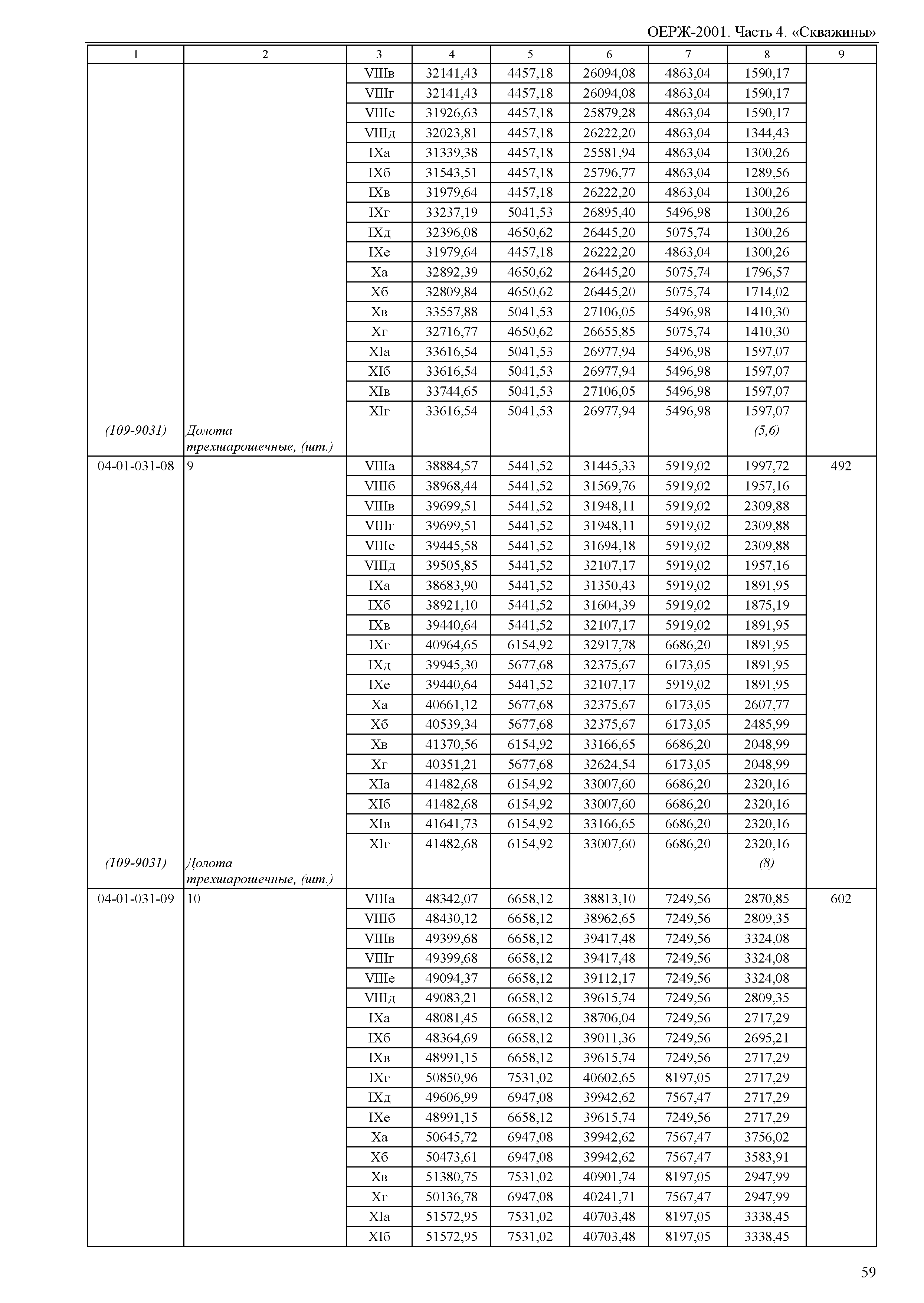 ОЕРЖ 81-02-04-2001