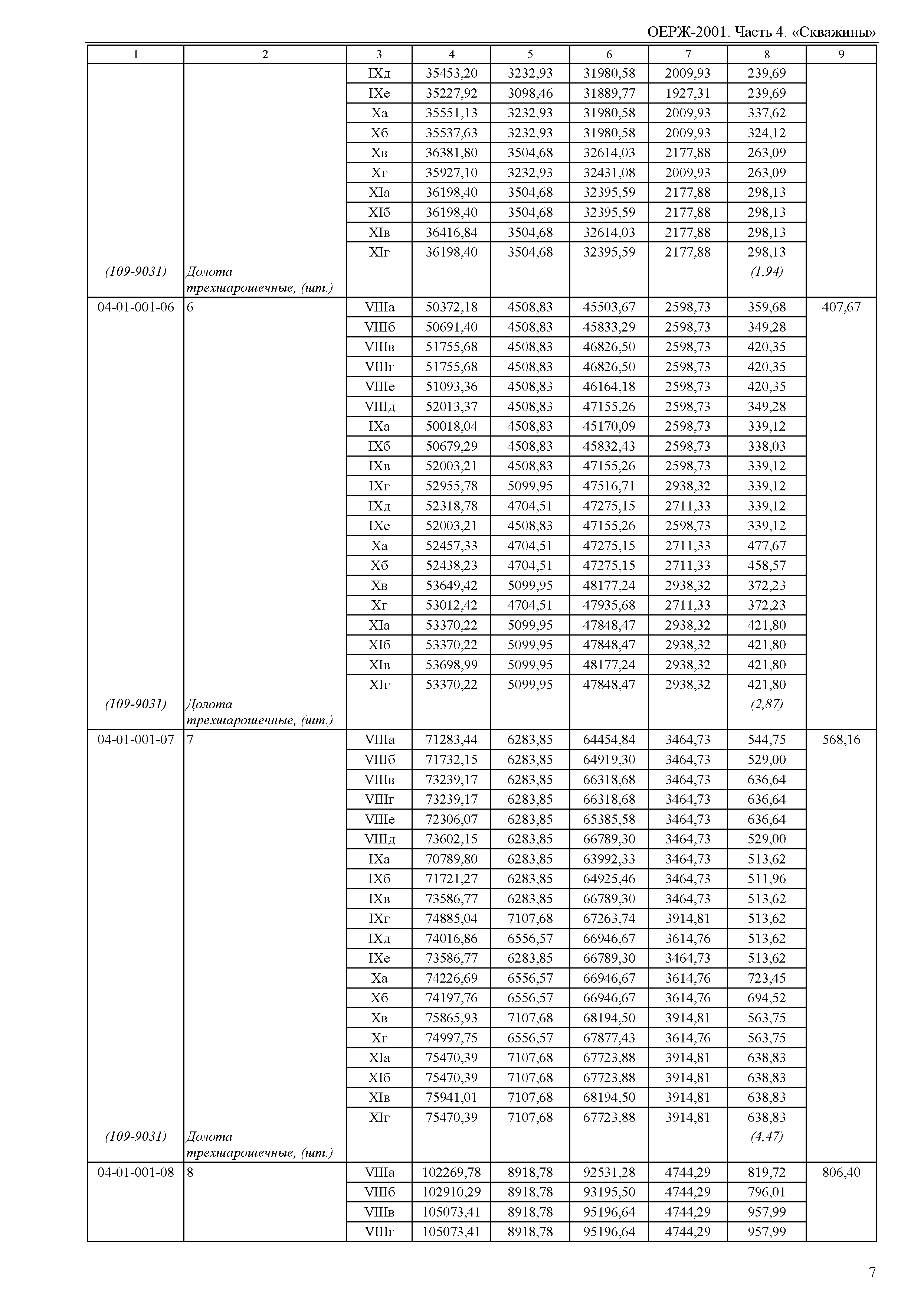 ОЕРЖ 81-02-04-2001