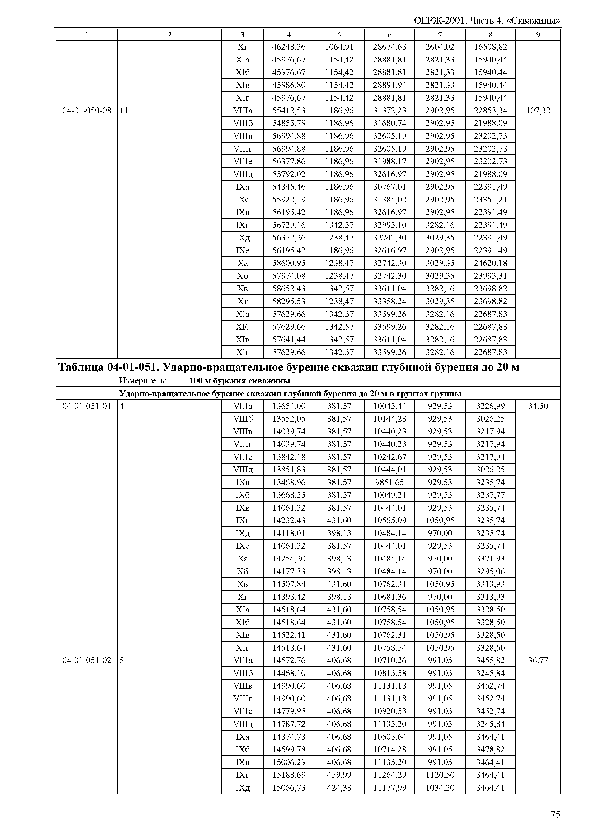 ОЕРЖ 81-02-04-2001