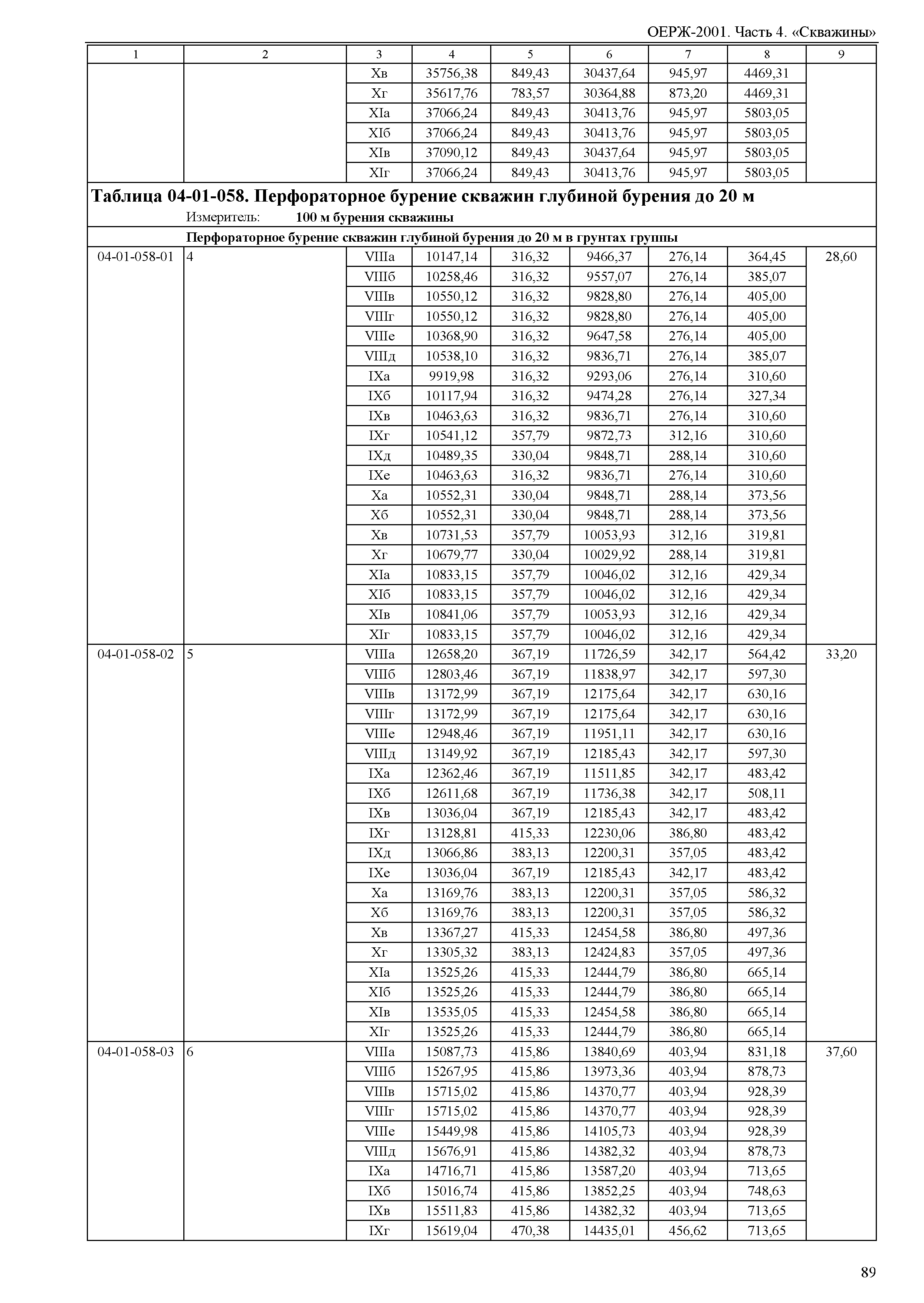 ОЕРЖ 81-02-04-2001