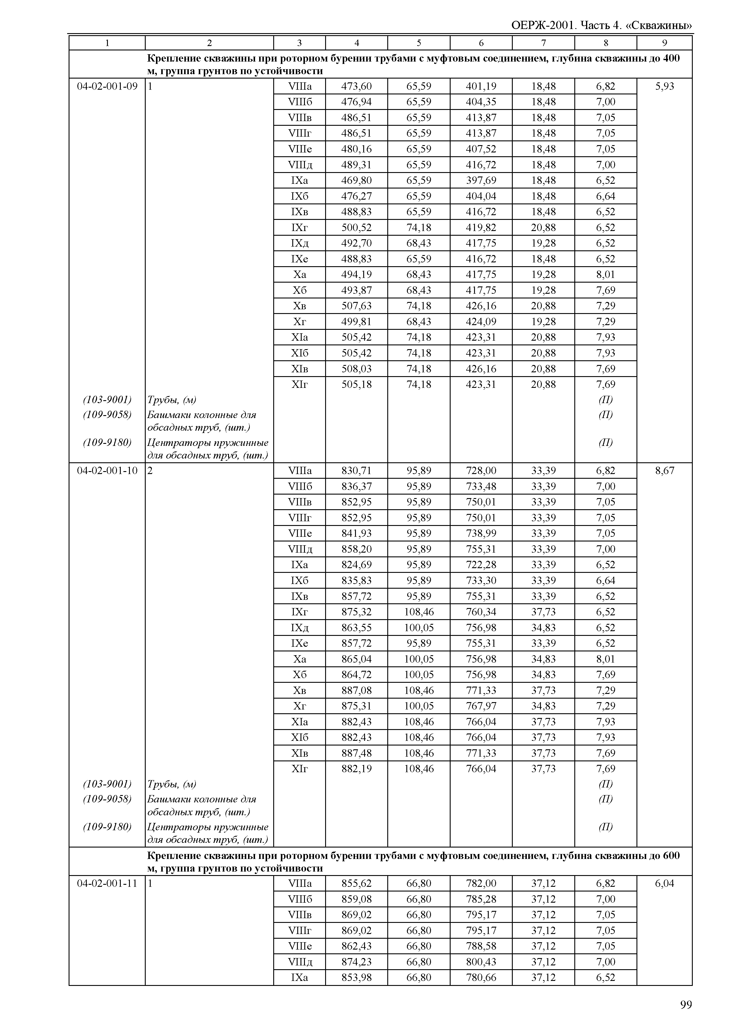 ОЕРЖ 81-02-04-2001