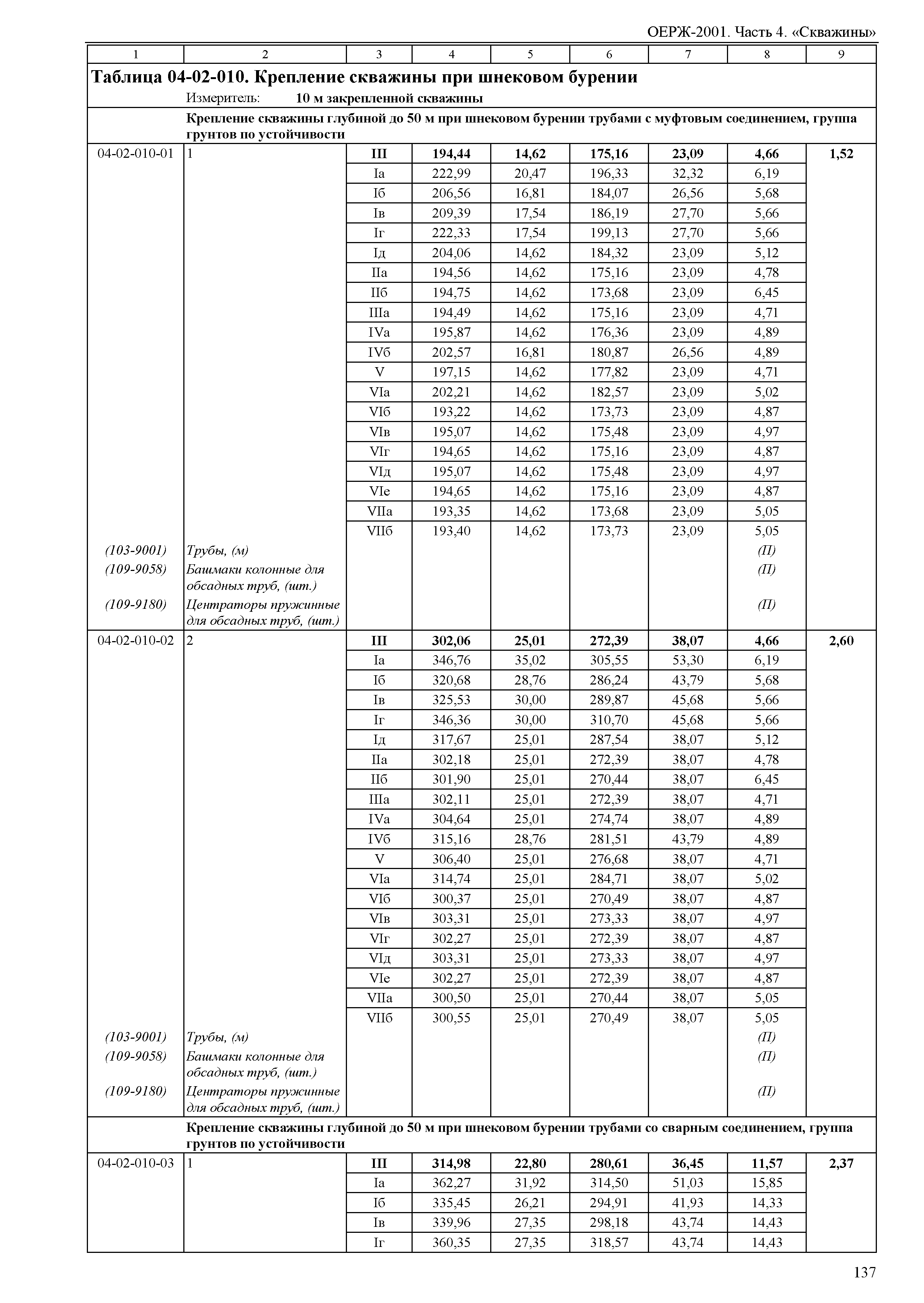 ОЕРЖ 81-02-04-2001