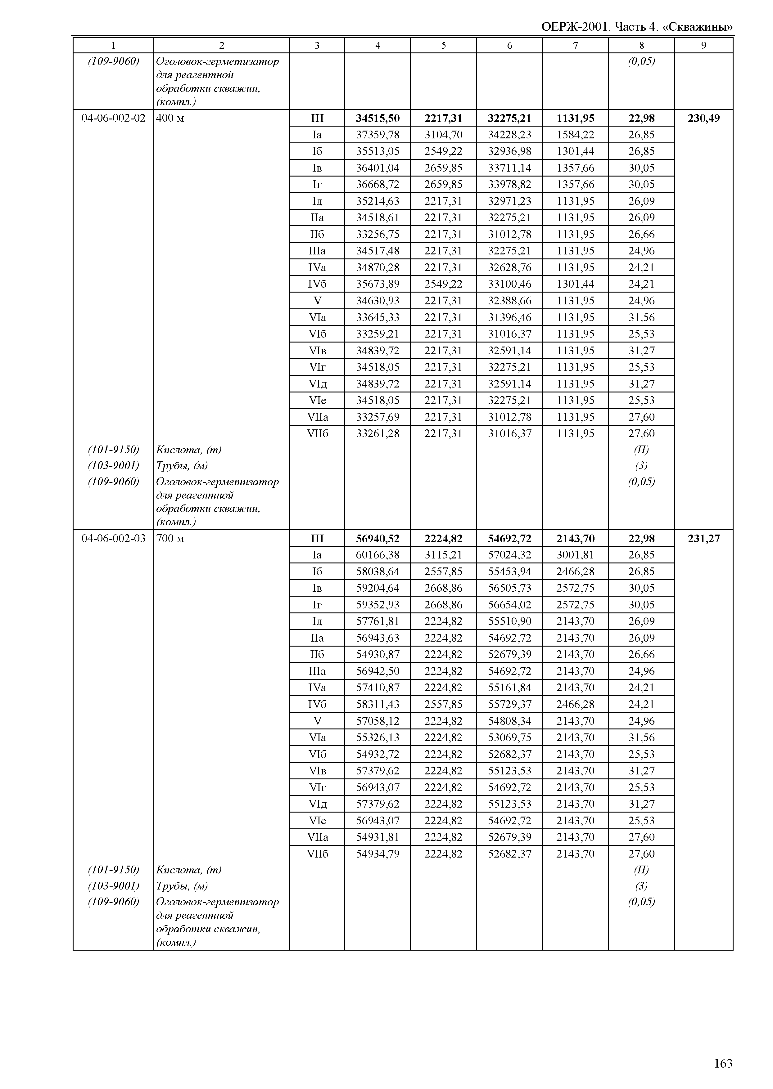 ОЕРЖ 81-02-04-2001