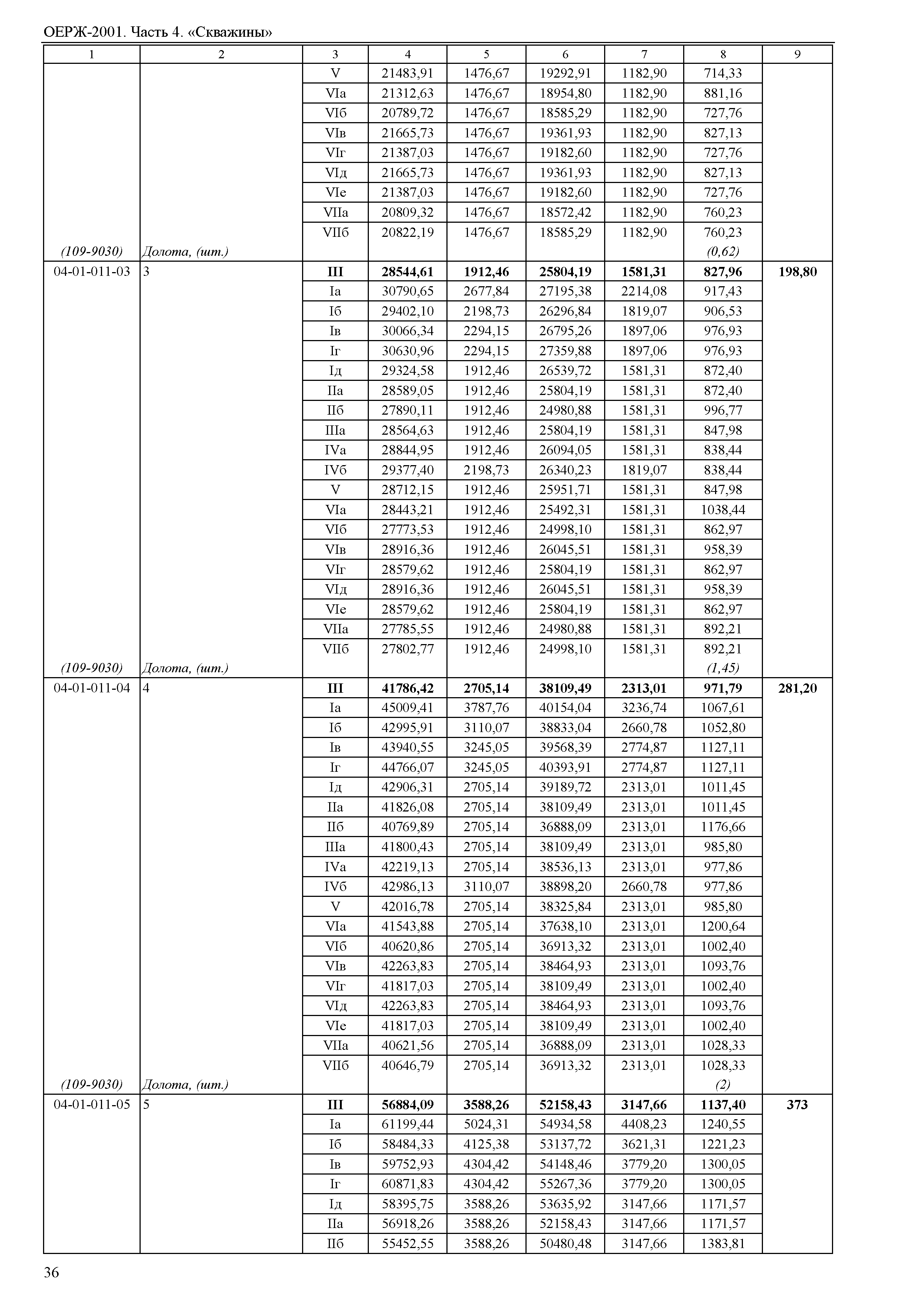 ОЕРЖ 81-02-04-2001