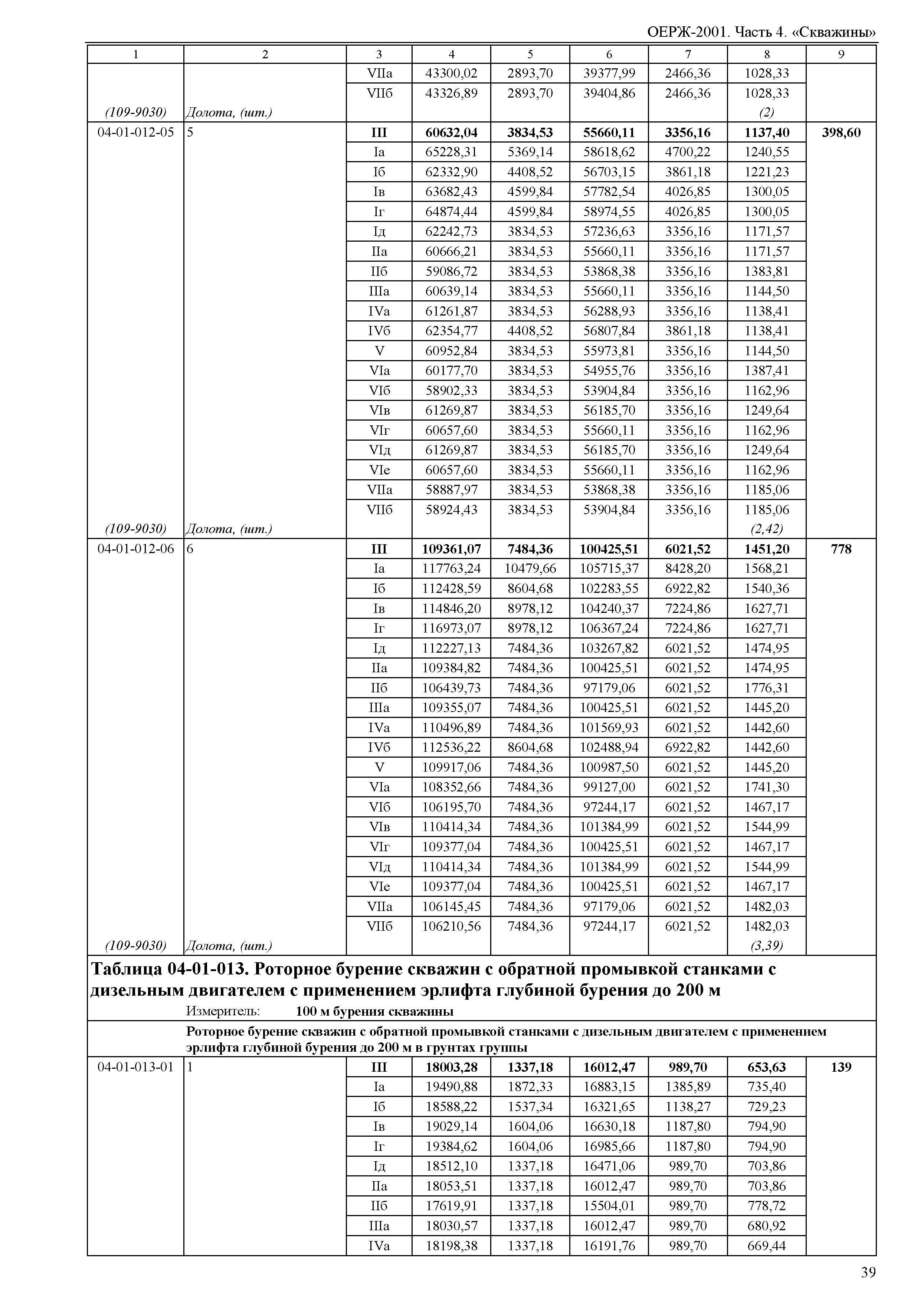 ОЕРЖ 81-02-04-2001