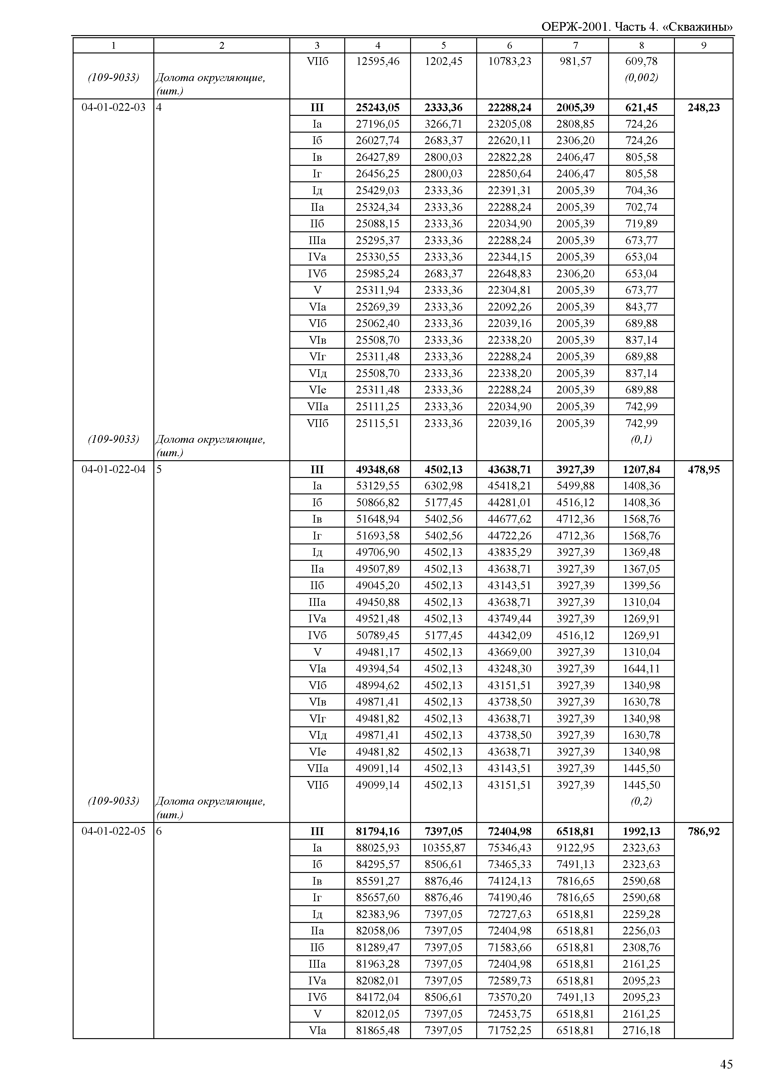 ОЕРЖ 81-02-04-2001