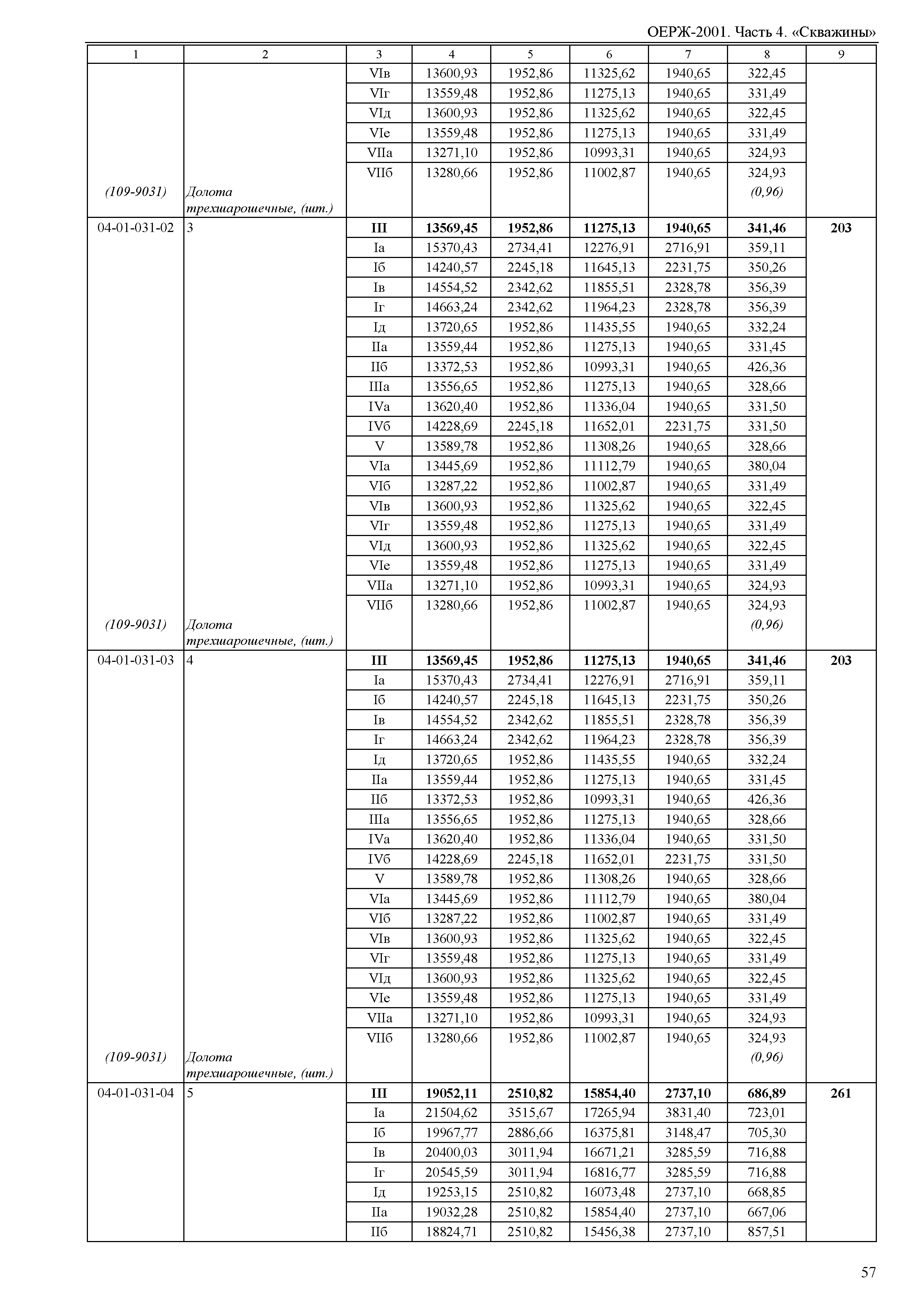 ОЕРЖ 81-02-04-2001