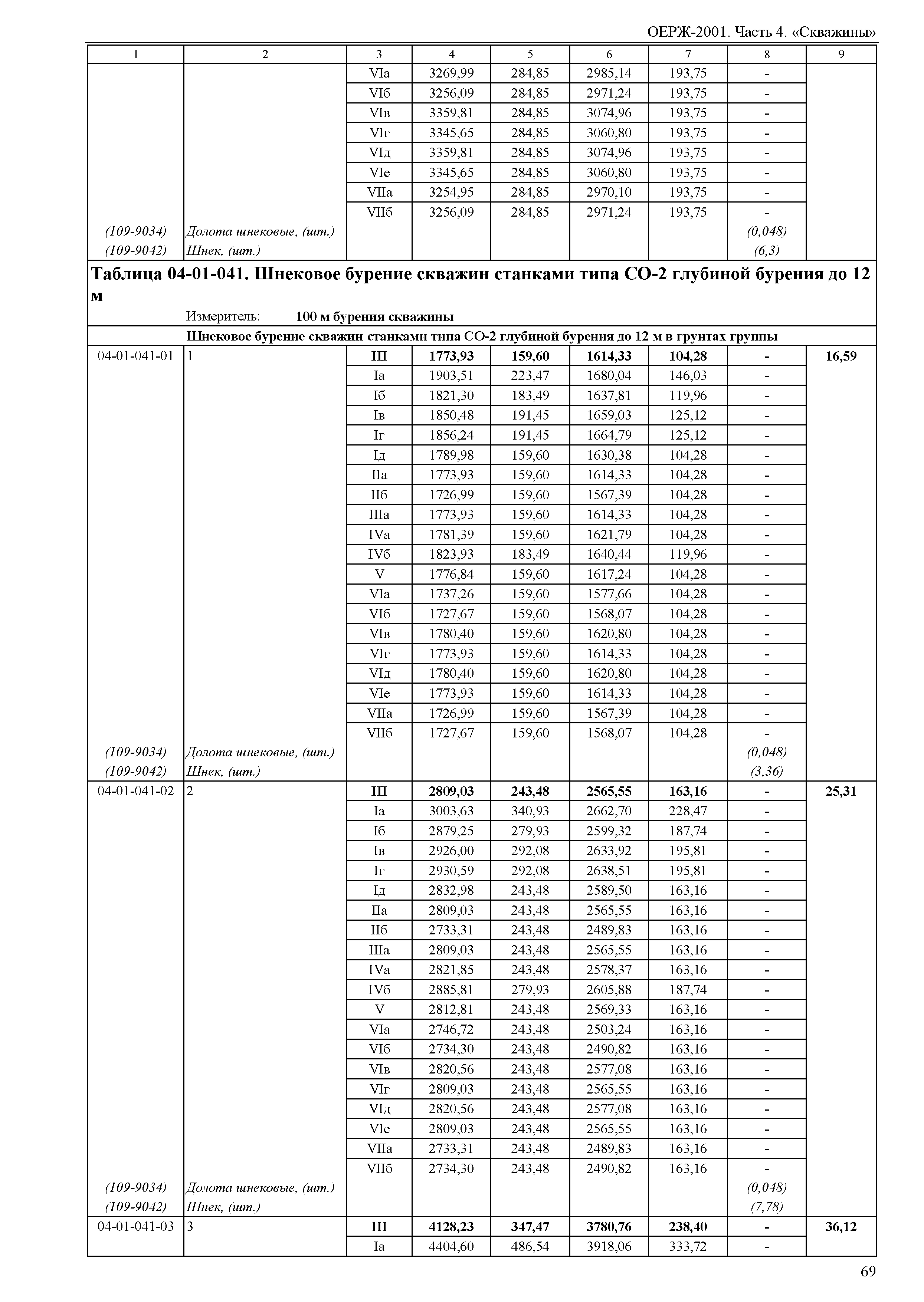 ОЕРЖ 81-02-04-2001