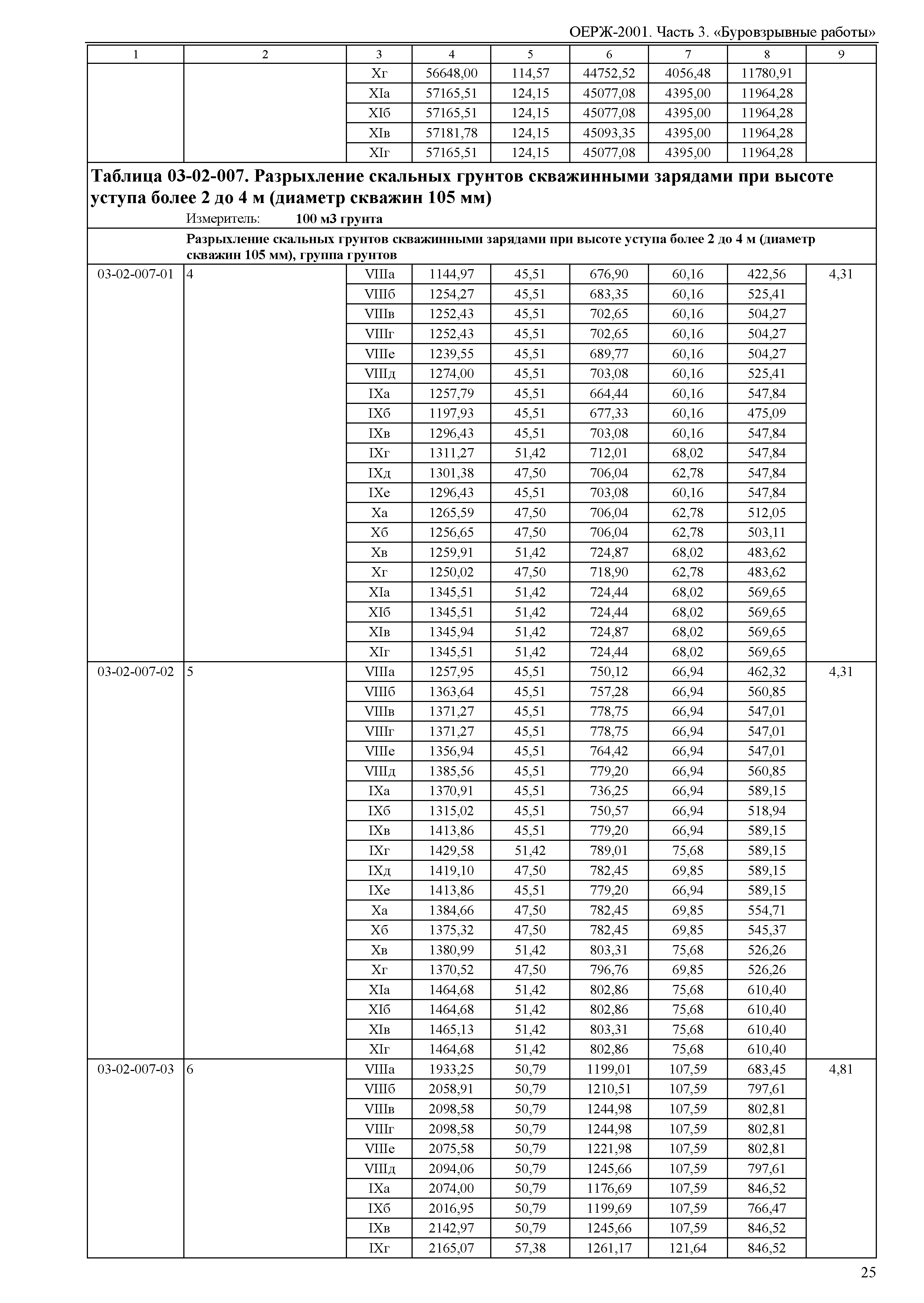 ОЕРЖ 81-02-03-2001