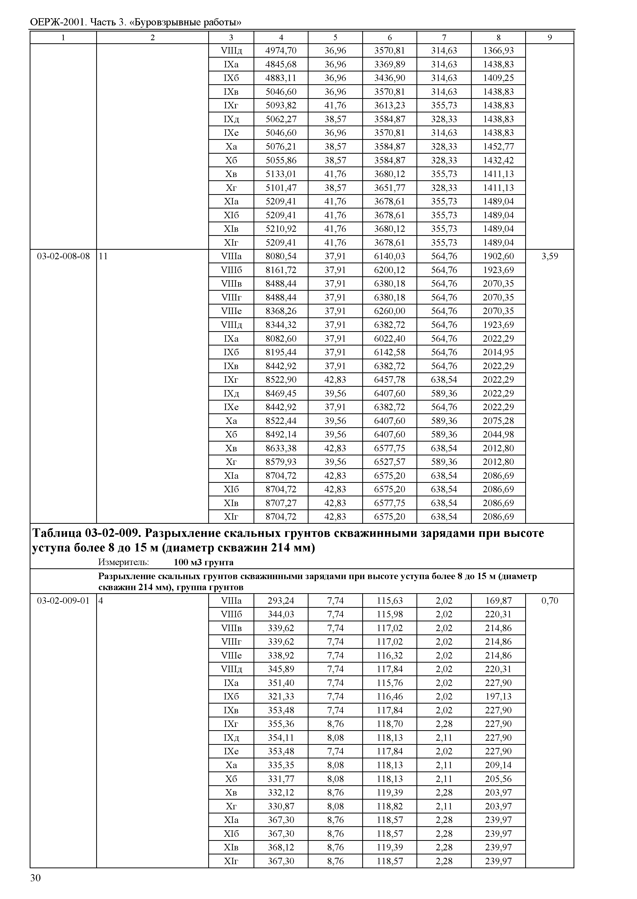 ОЕРЖ 81-02-03-2001