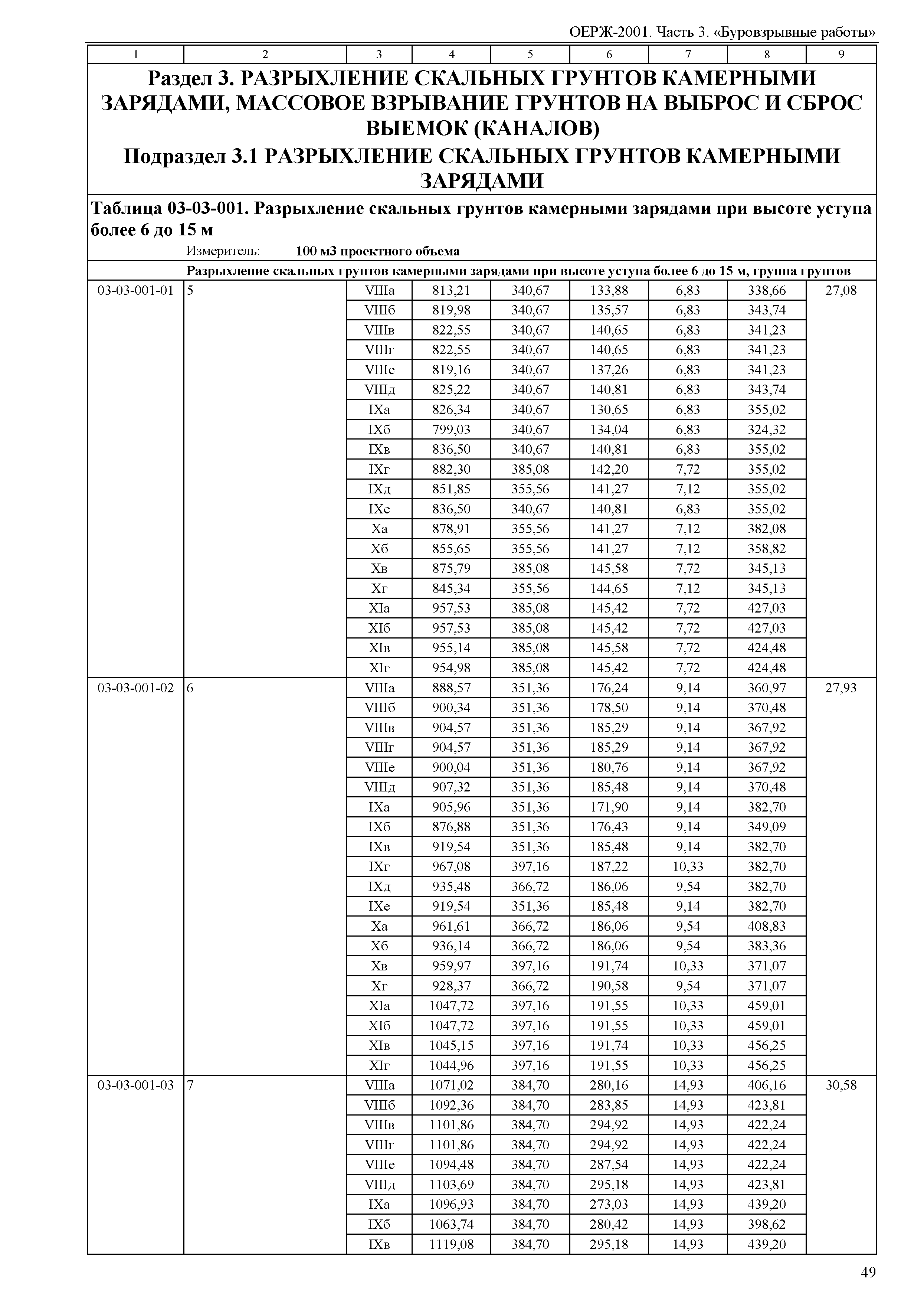 ОЕРЖ 81-02-03-2001