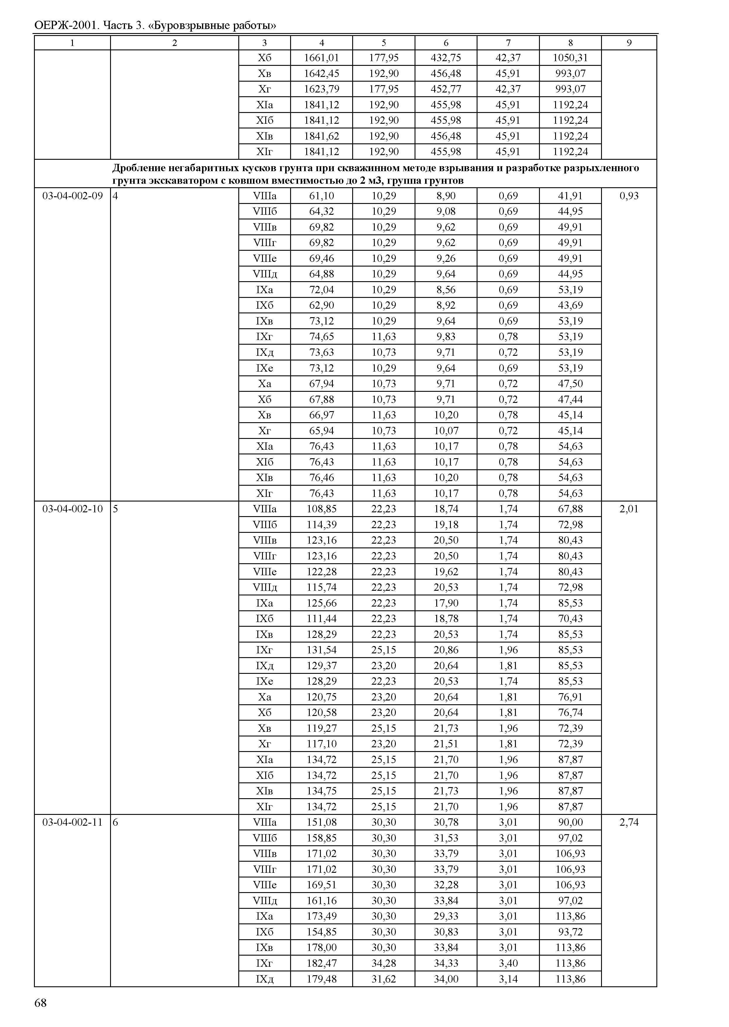 ОЕРЖ 81-02-03-2001