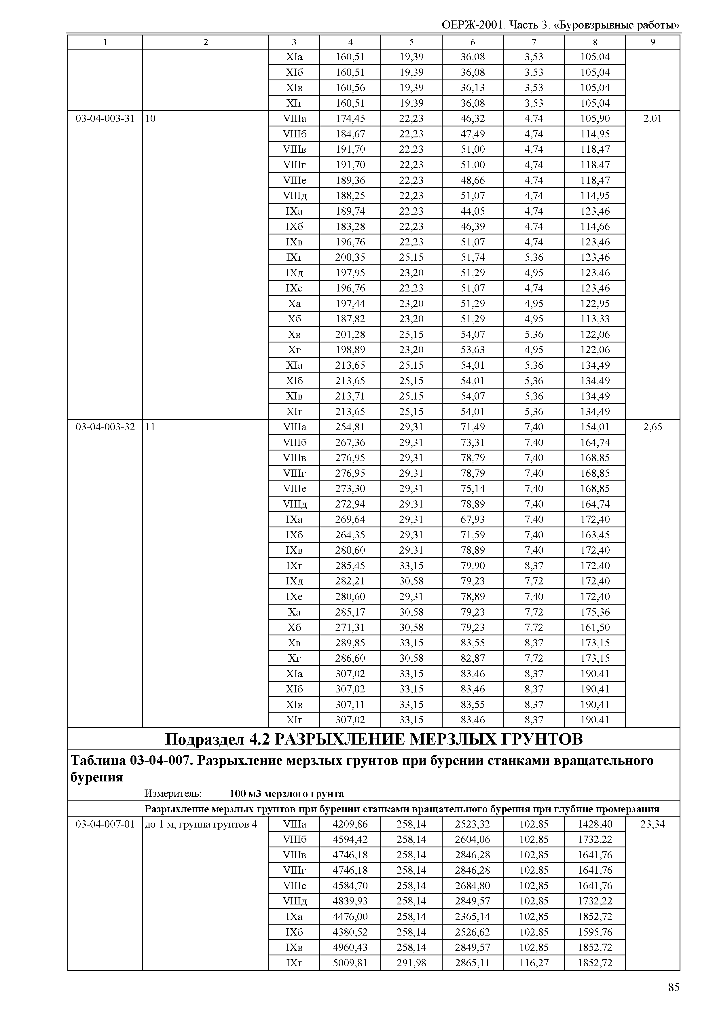 ОЕРЖ 81-02-03-2001