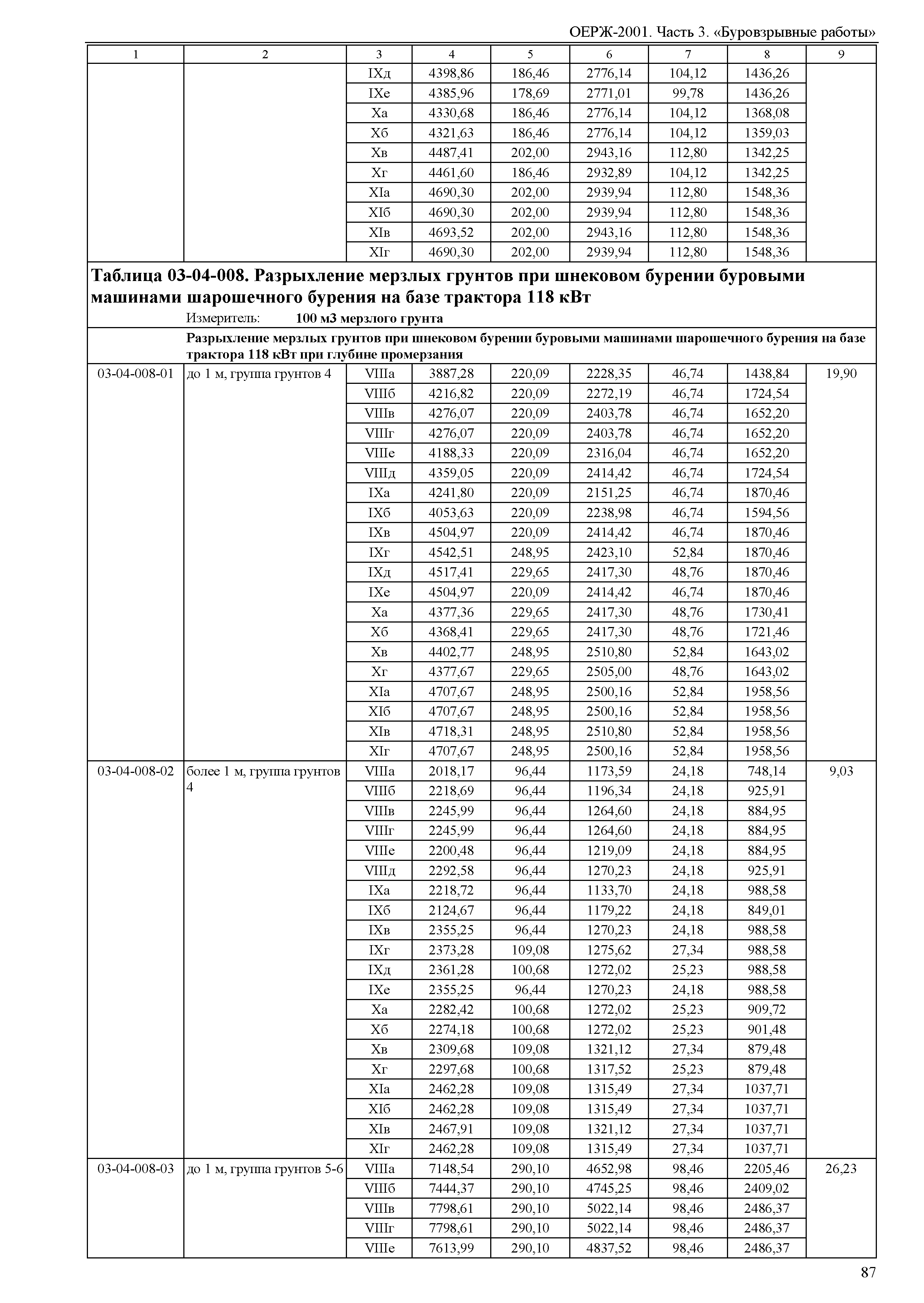 ОЕРЖ 81-02-03-2001