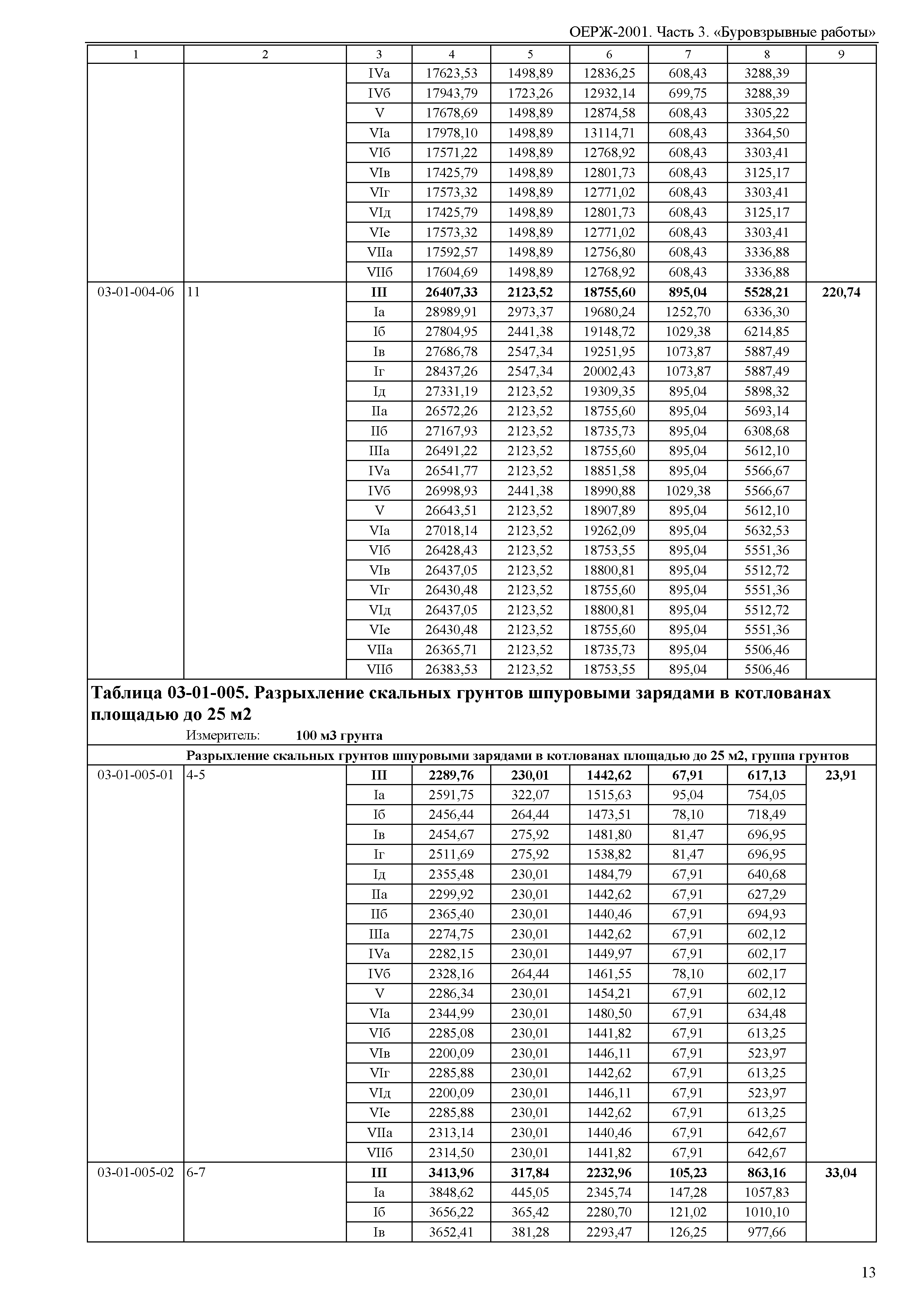 ОЕРЖ 81-02-03-2001